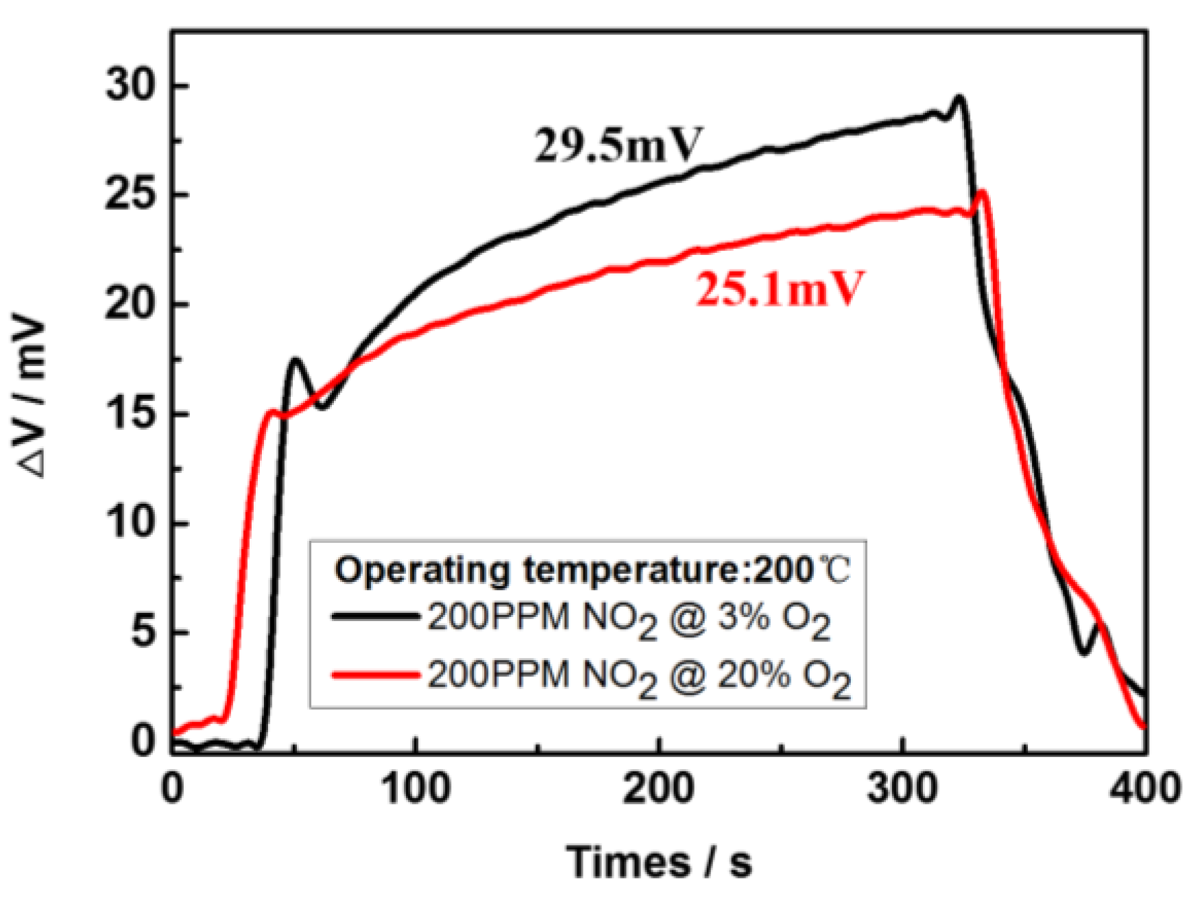 Sensors 17 01740 g016