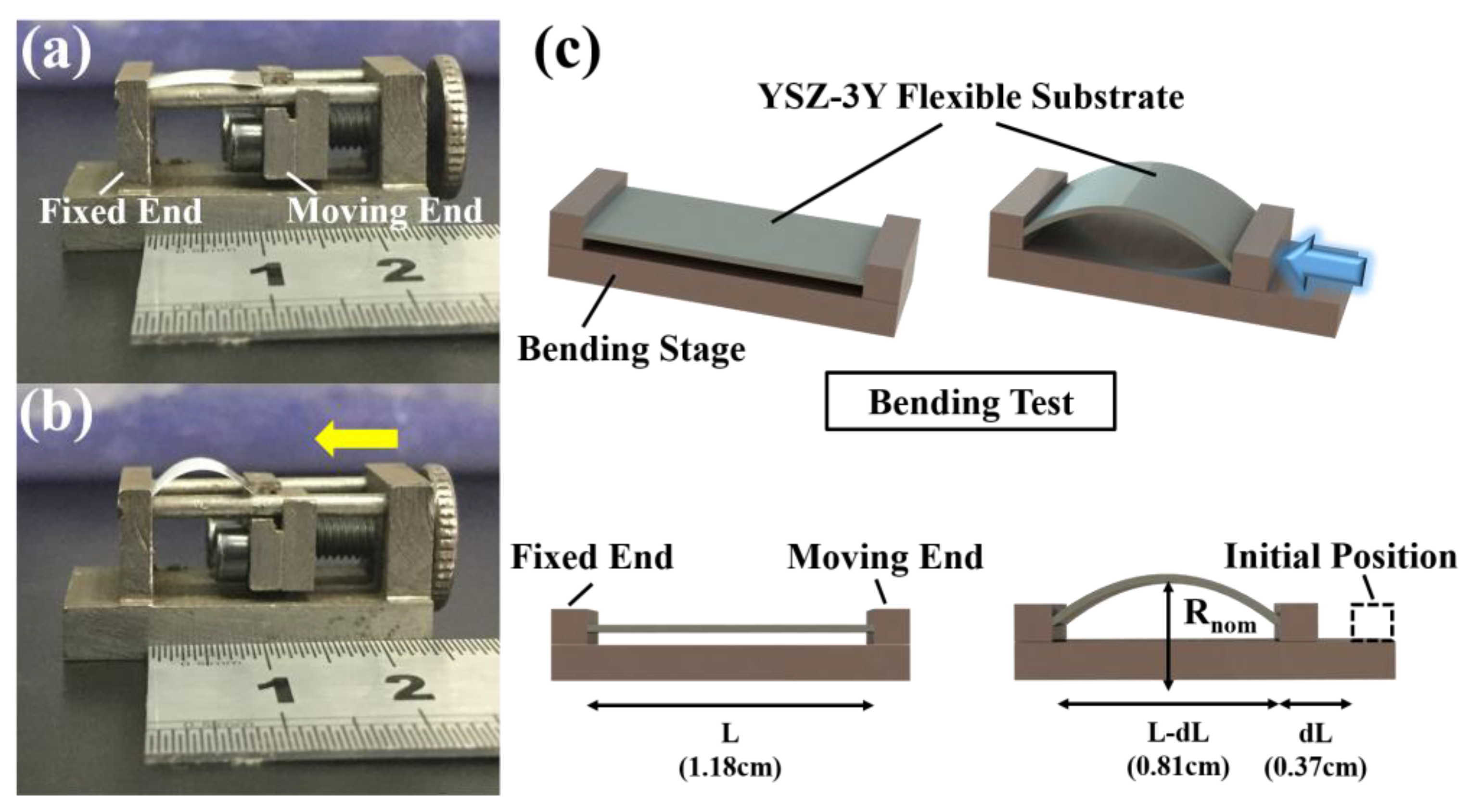 Sensors 17 01740 g017