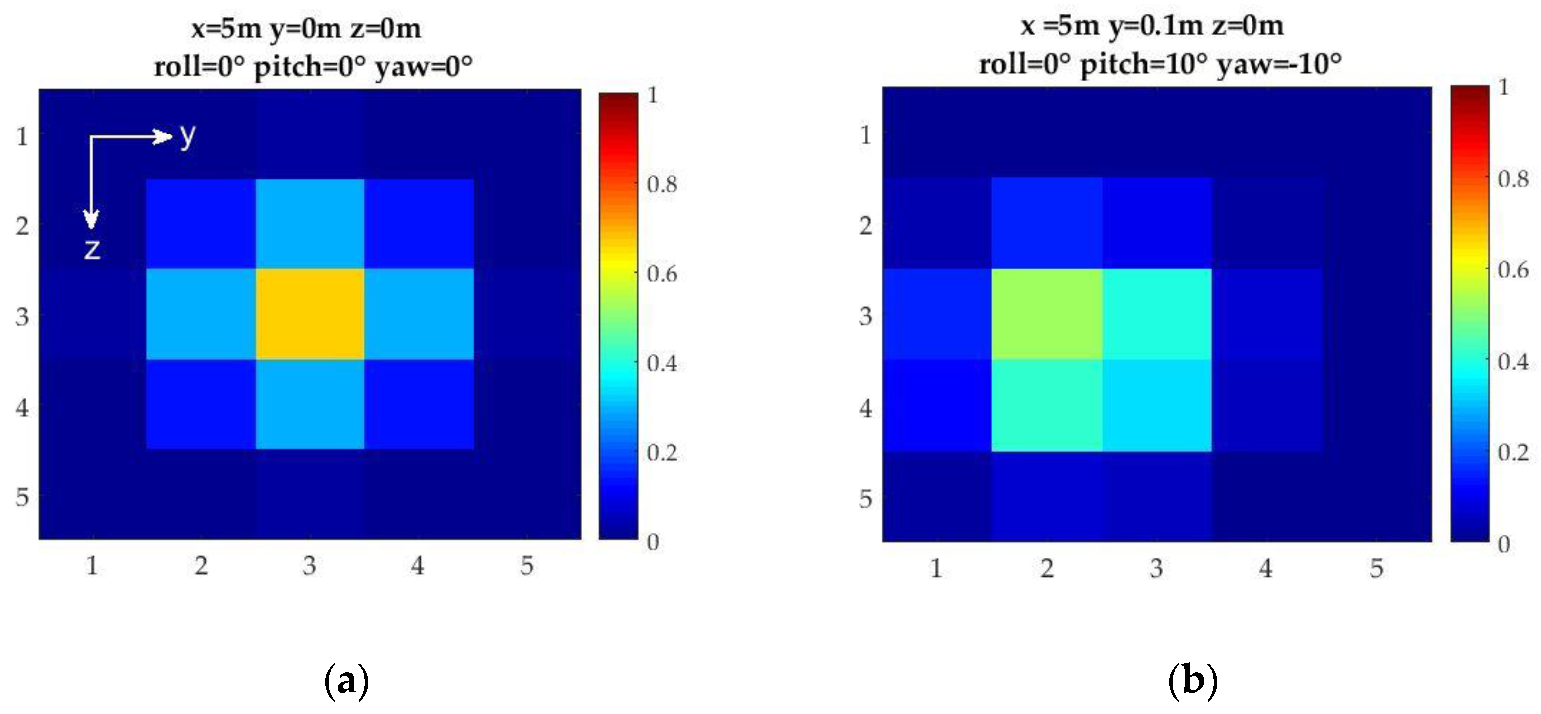 Sensors 17 01741 g002