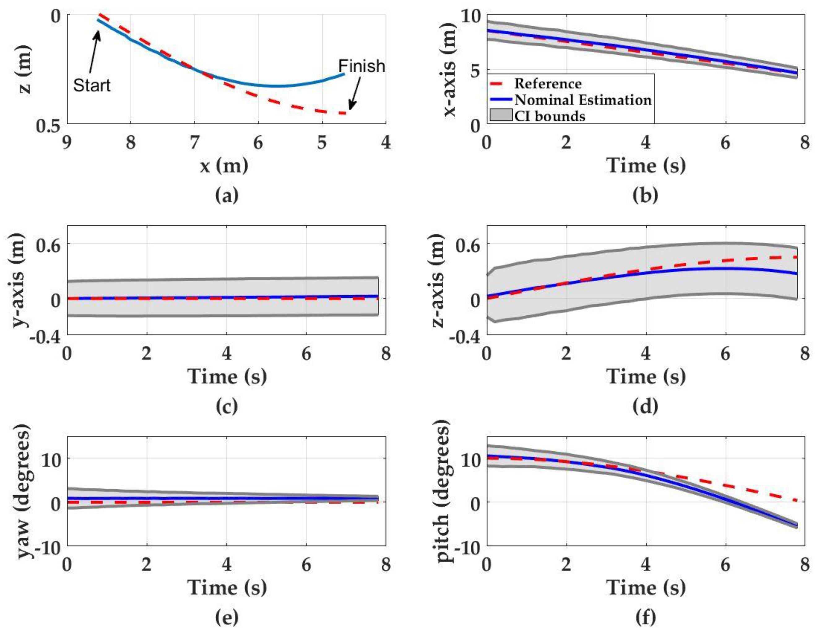 Sensors 17 01741 g006