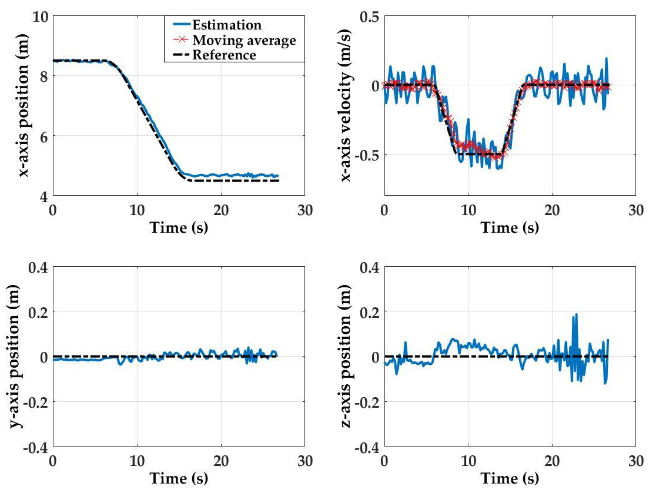 Sensors 17 01741 g010