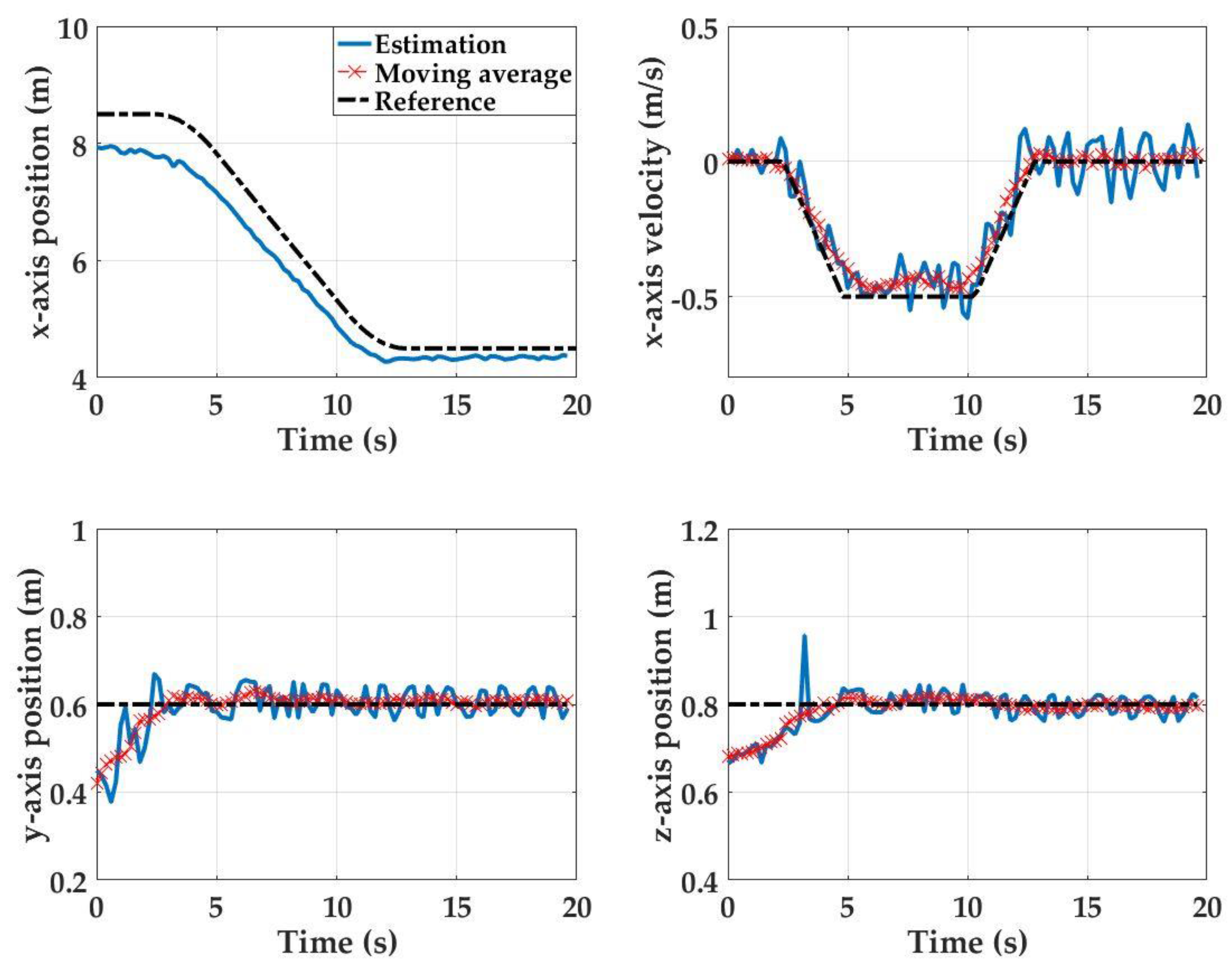 Sensors 17 01741 g011