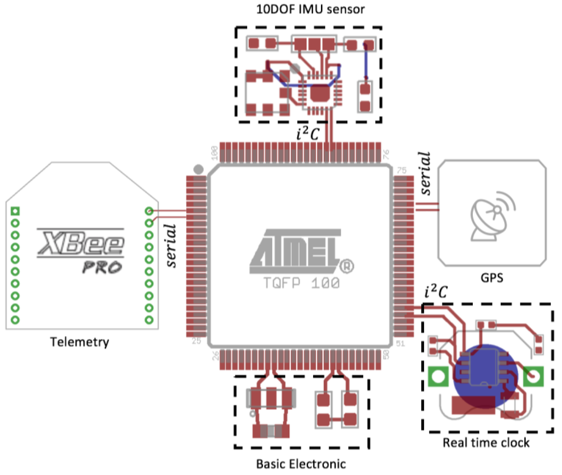 Sensors 17 01742 g002 550