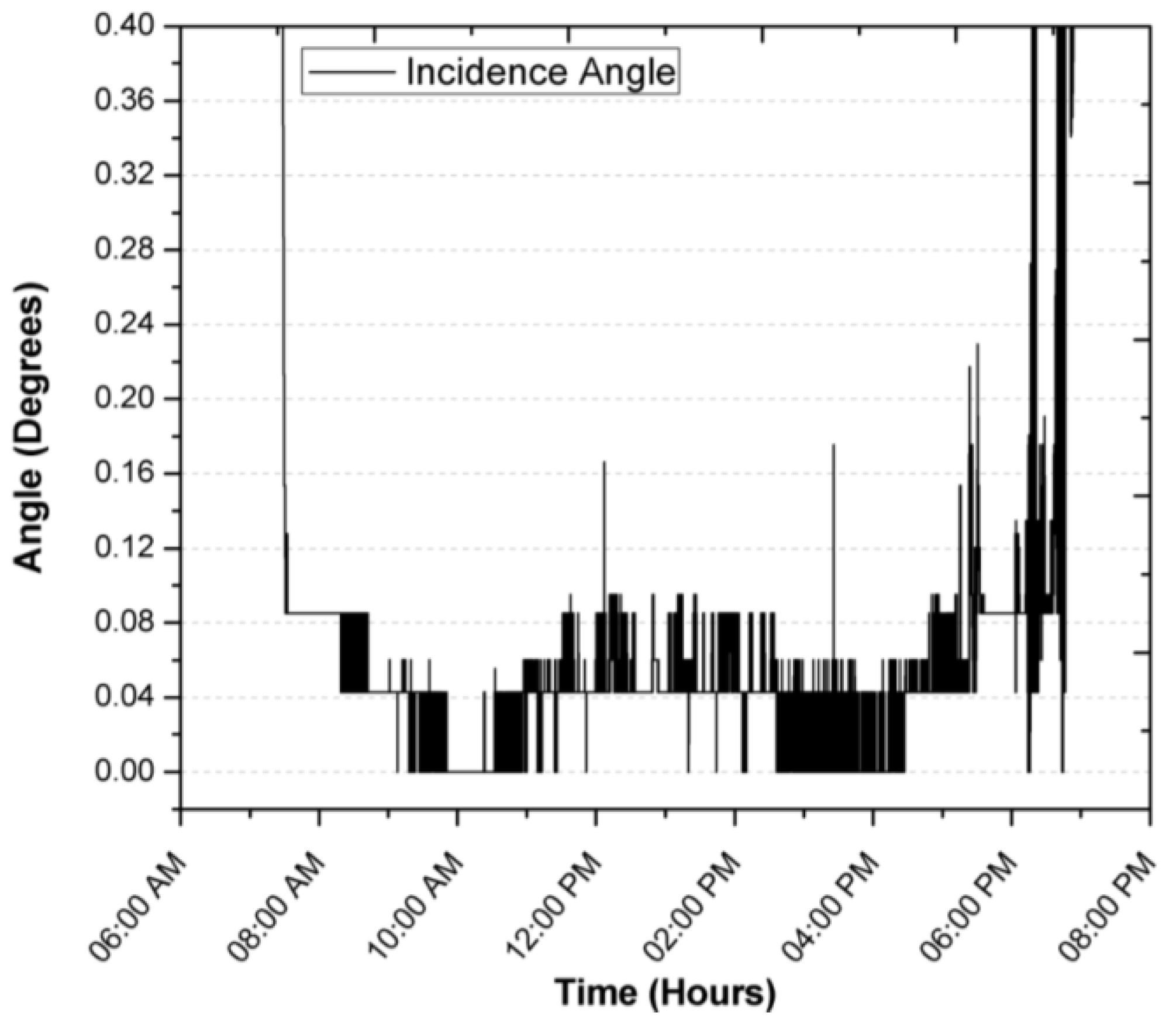 Sensors 17 01742 g012 550