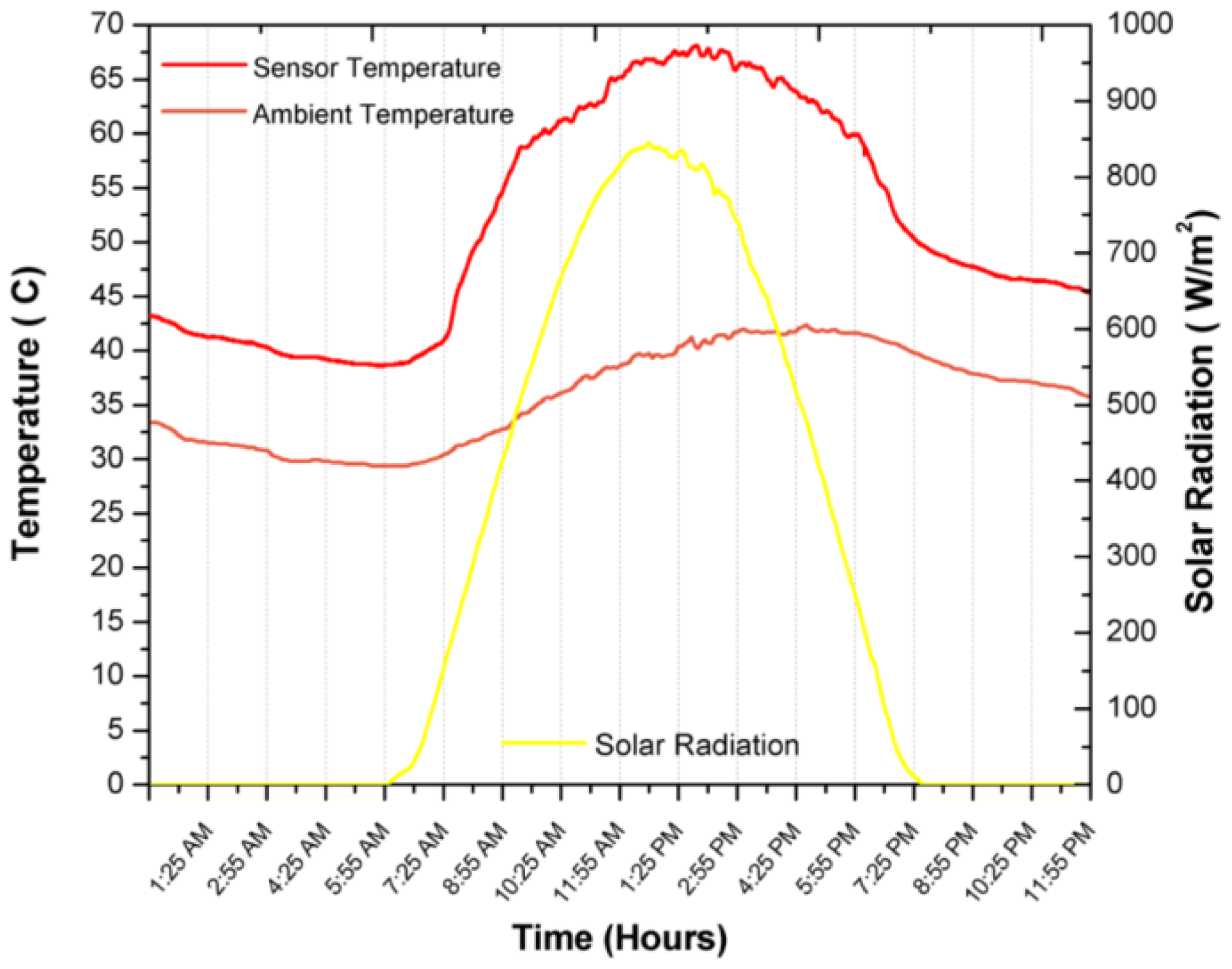 Sensors 17 01742 g013 550