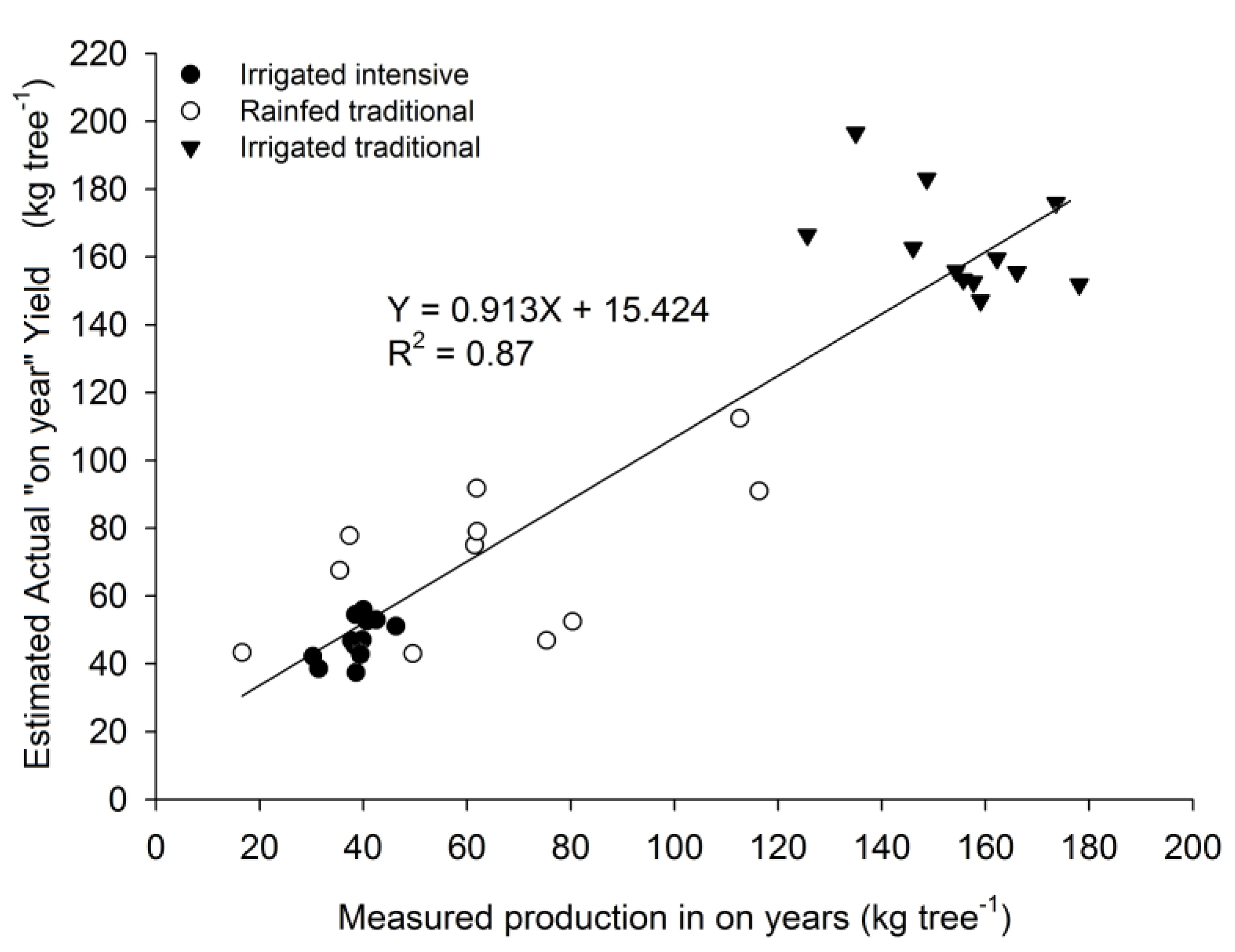 Sensors 17 01743 g005 550