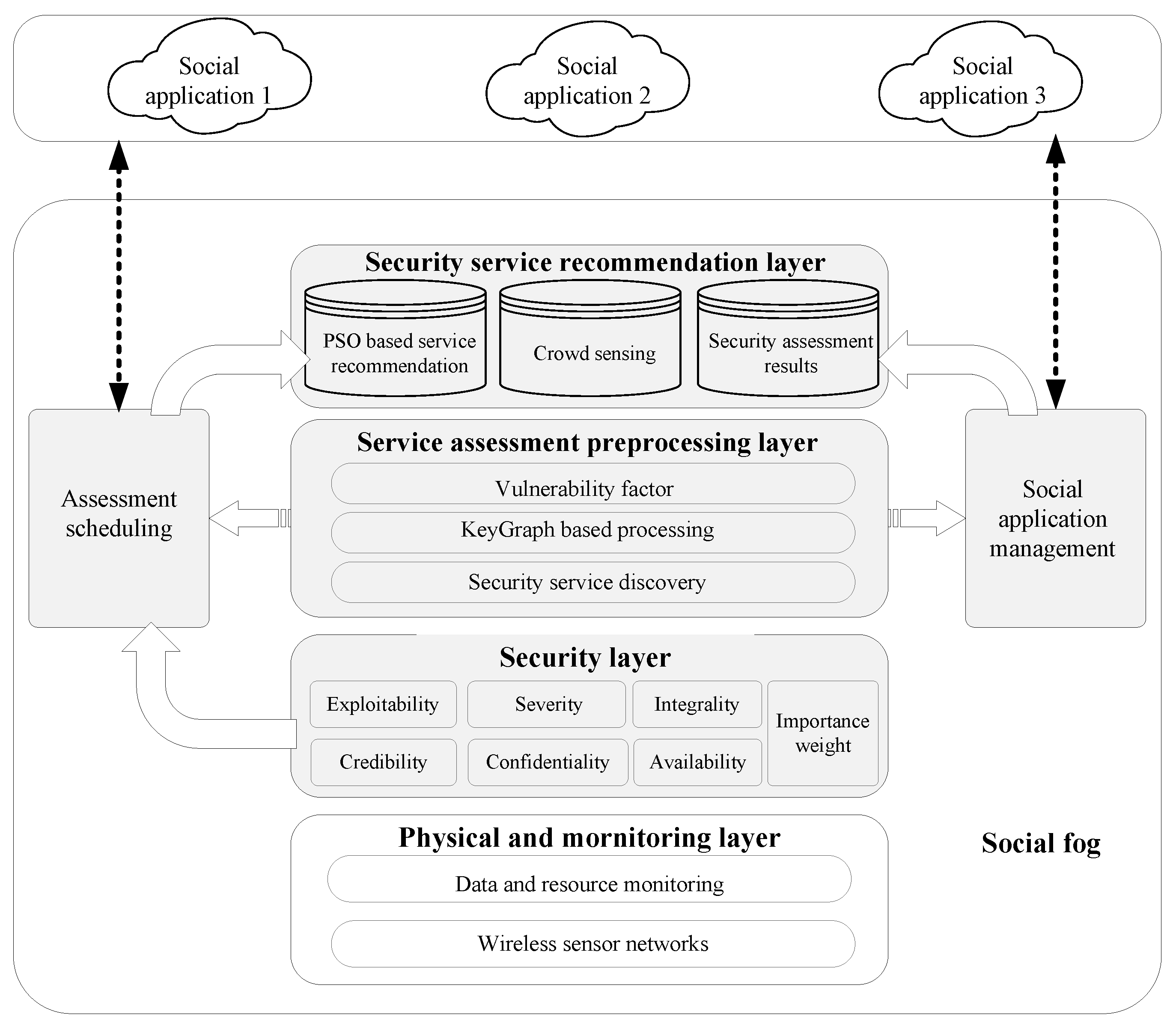 Sensors 17 01744 g002 550