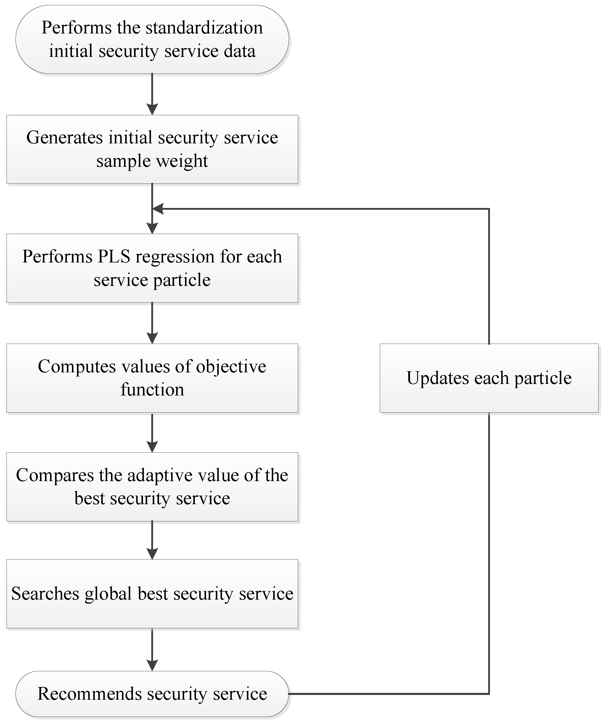 Sensors 17 01744 g003 550