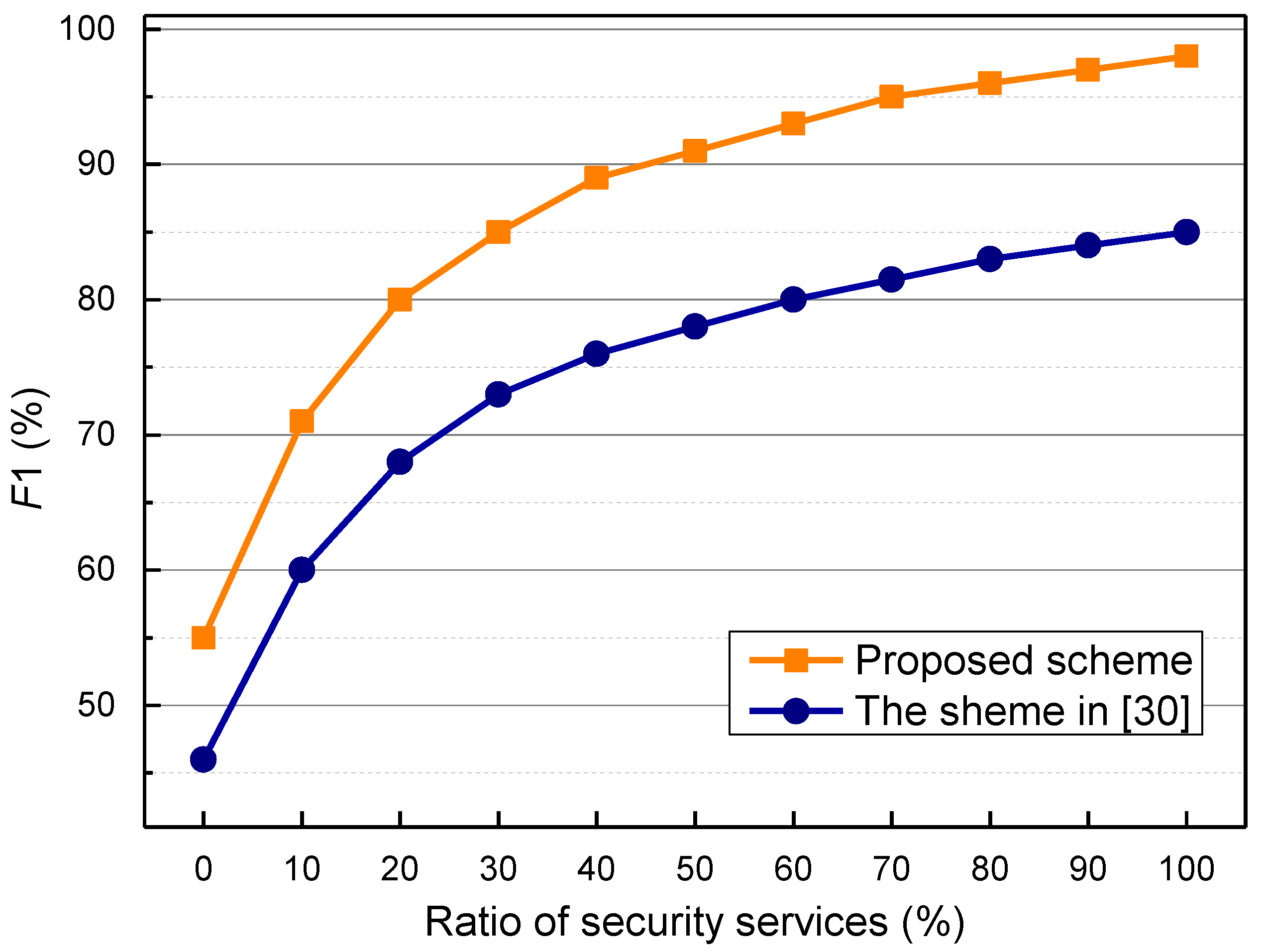 Sensors 17 01744 g006 550