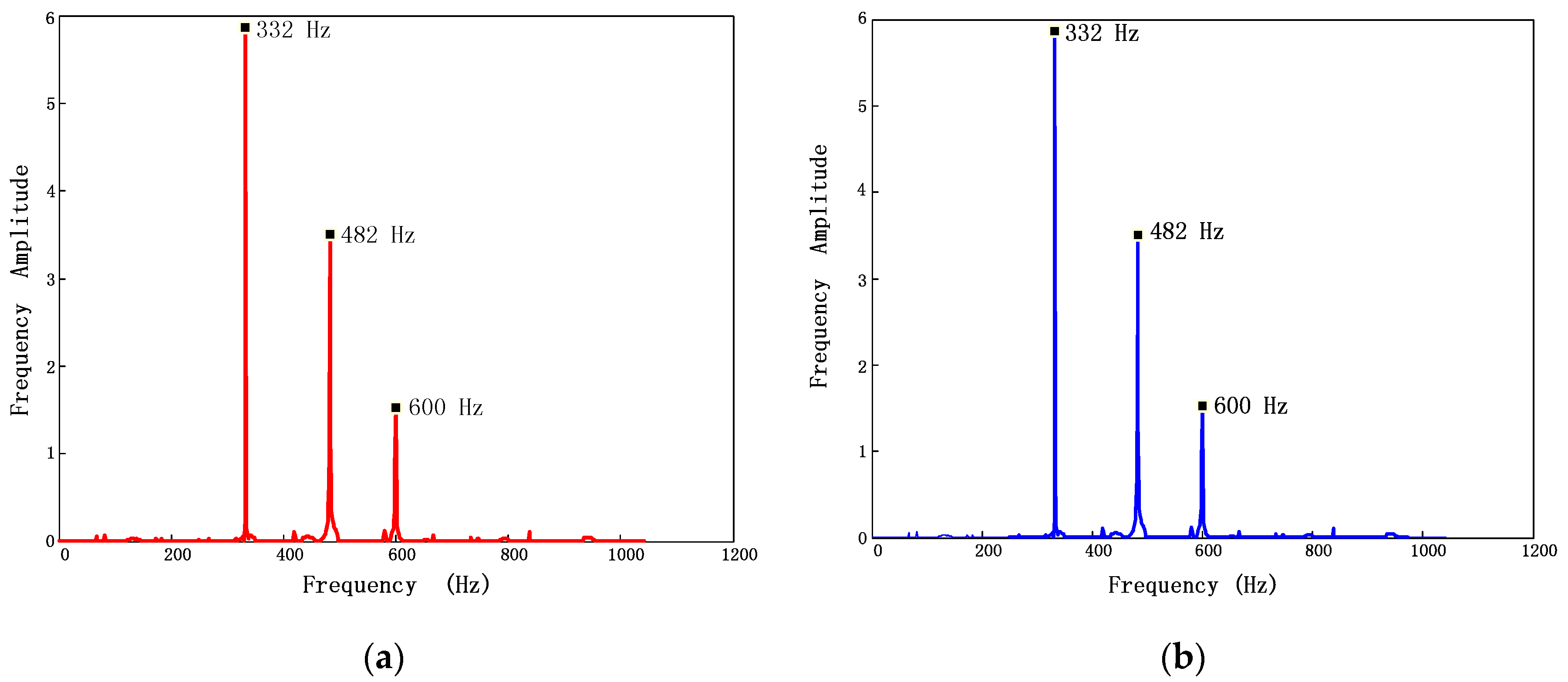 Sensors 17 01745 g006
