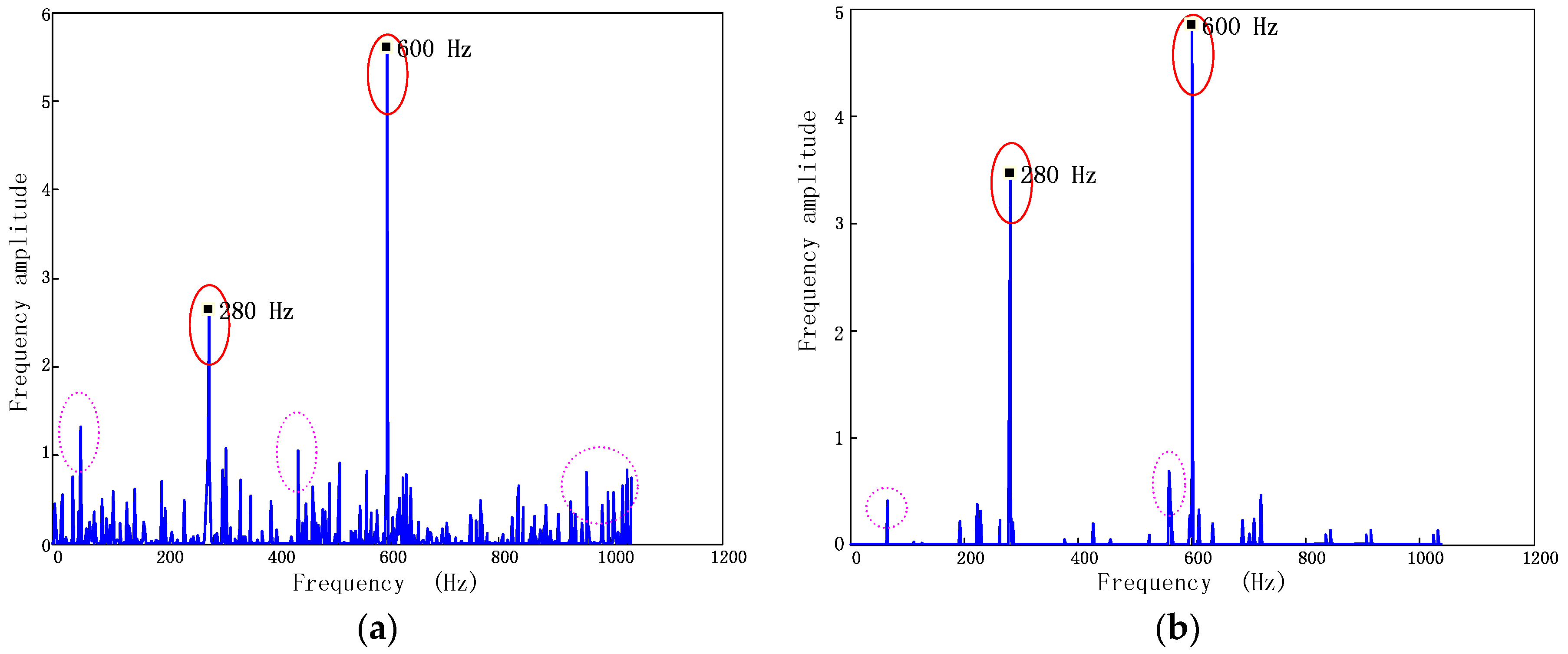 Sensors 17 01745 g008