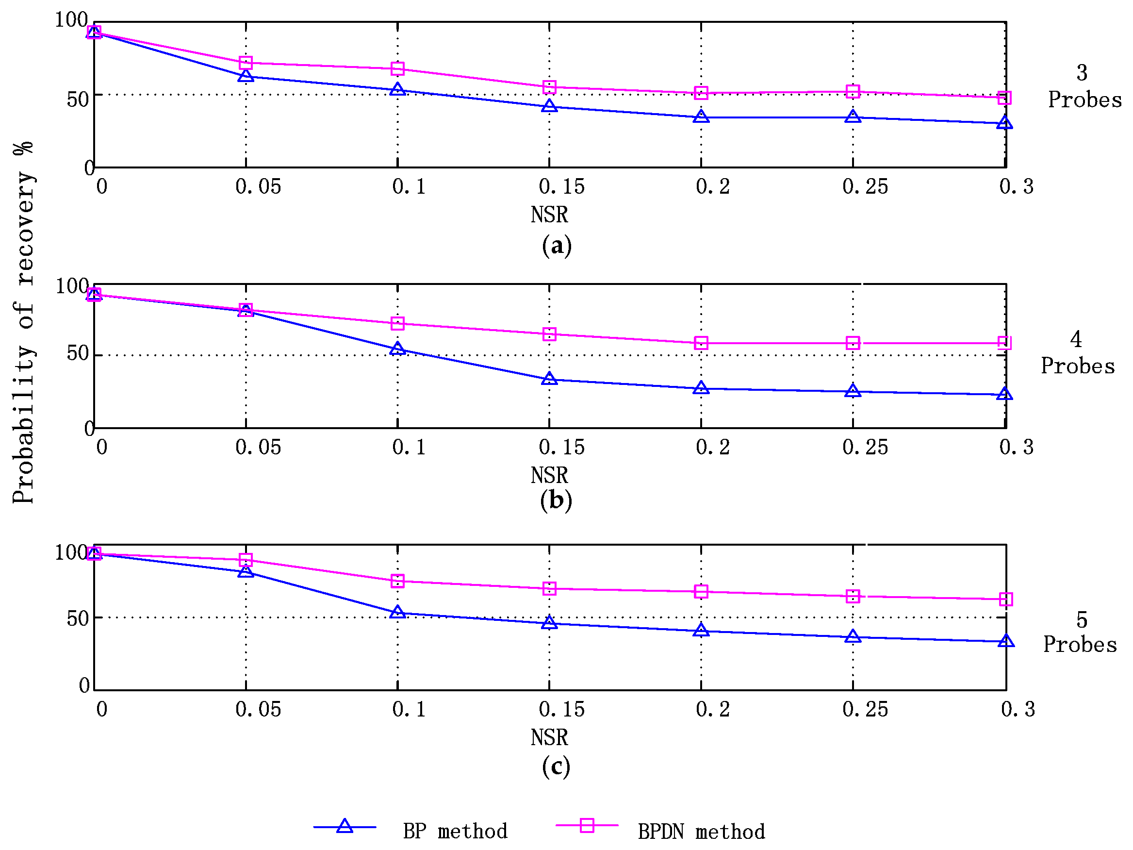 Sensors 17 01745 g009