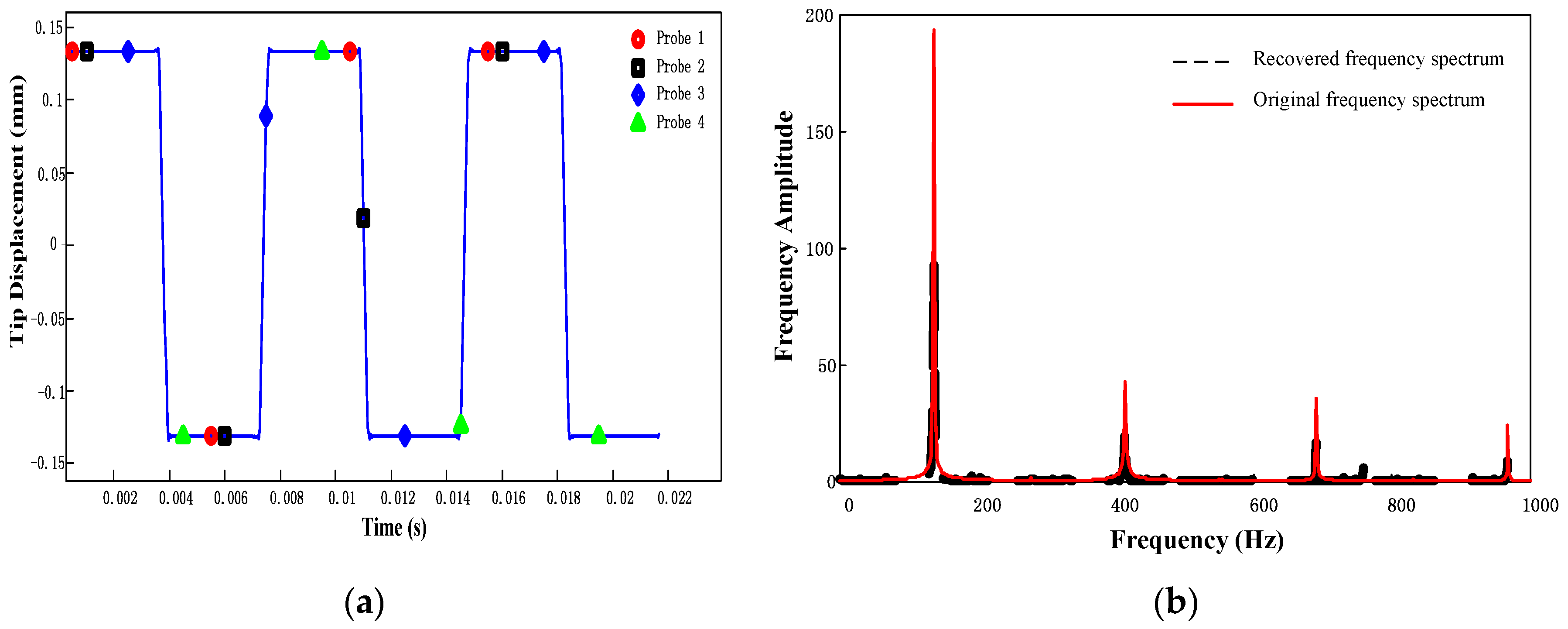 Sensors 17 01745 g011