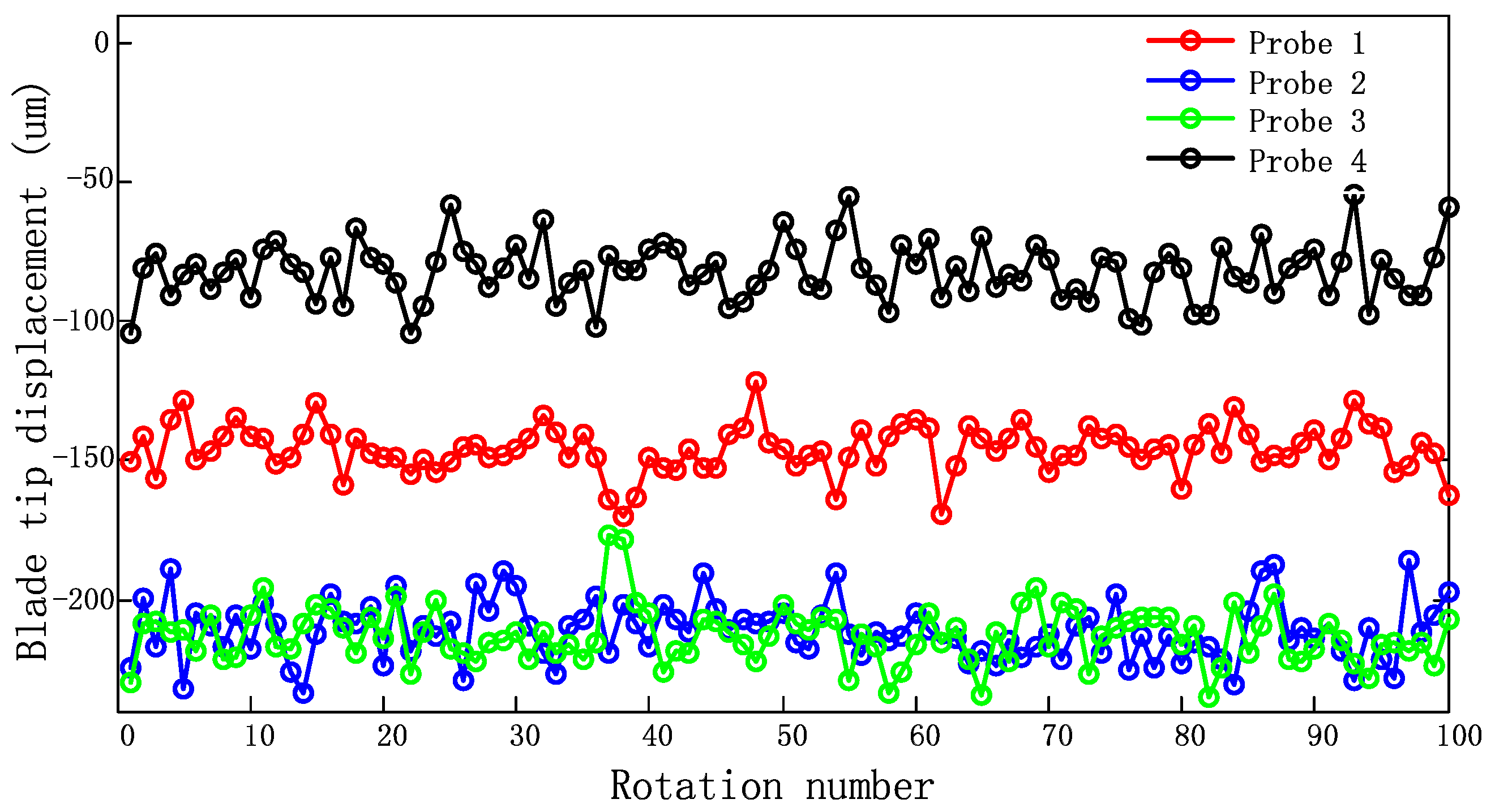 Sensors 17 01745 g015