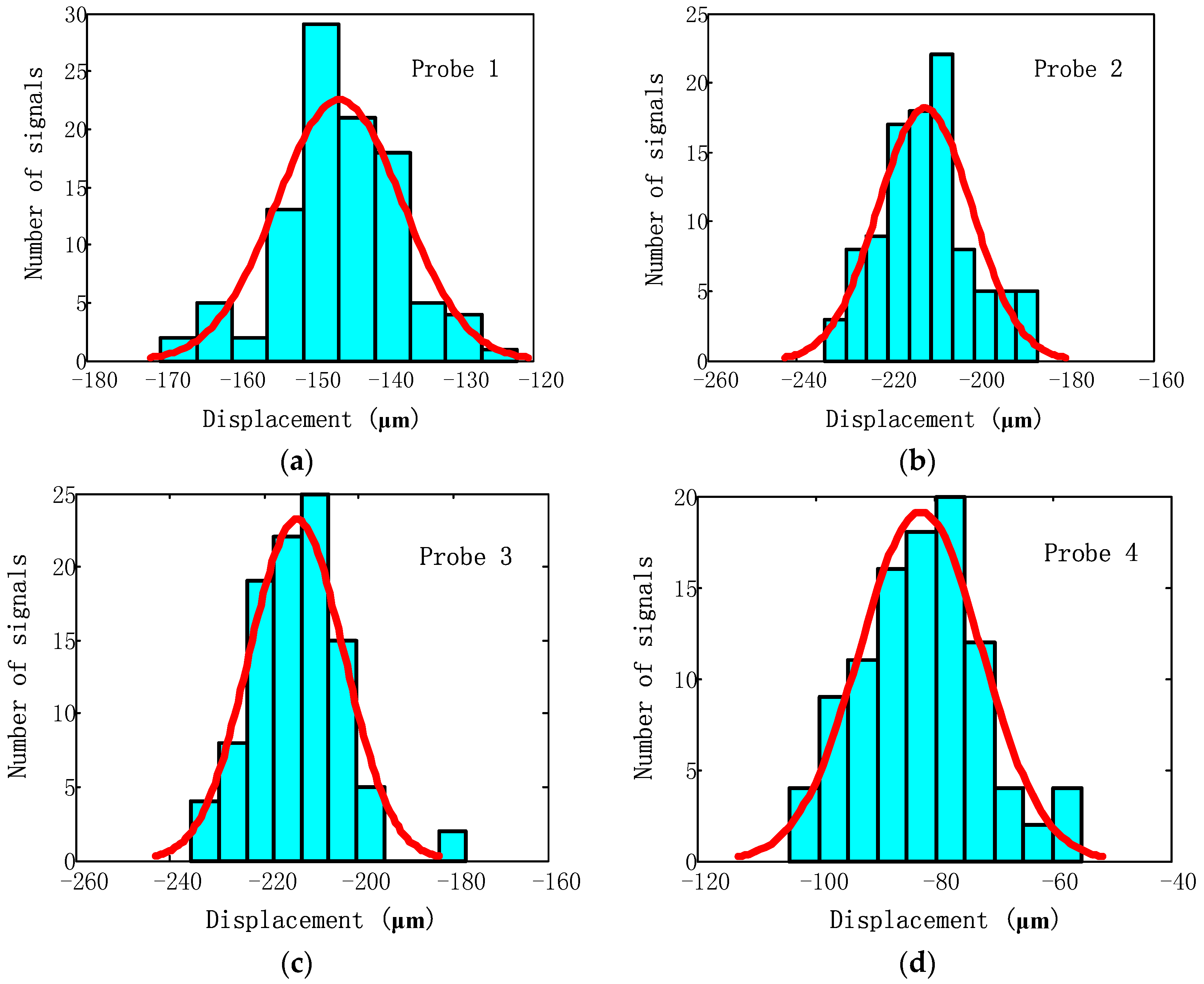 Sensors 17 01745 g016