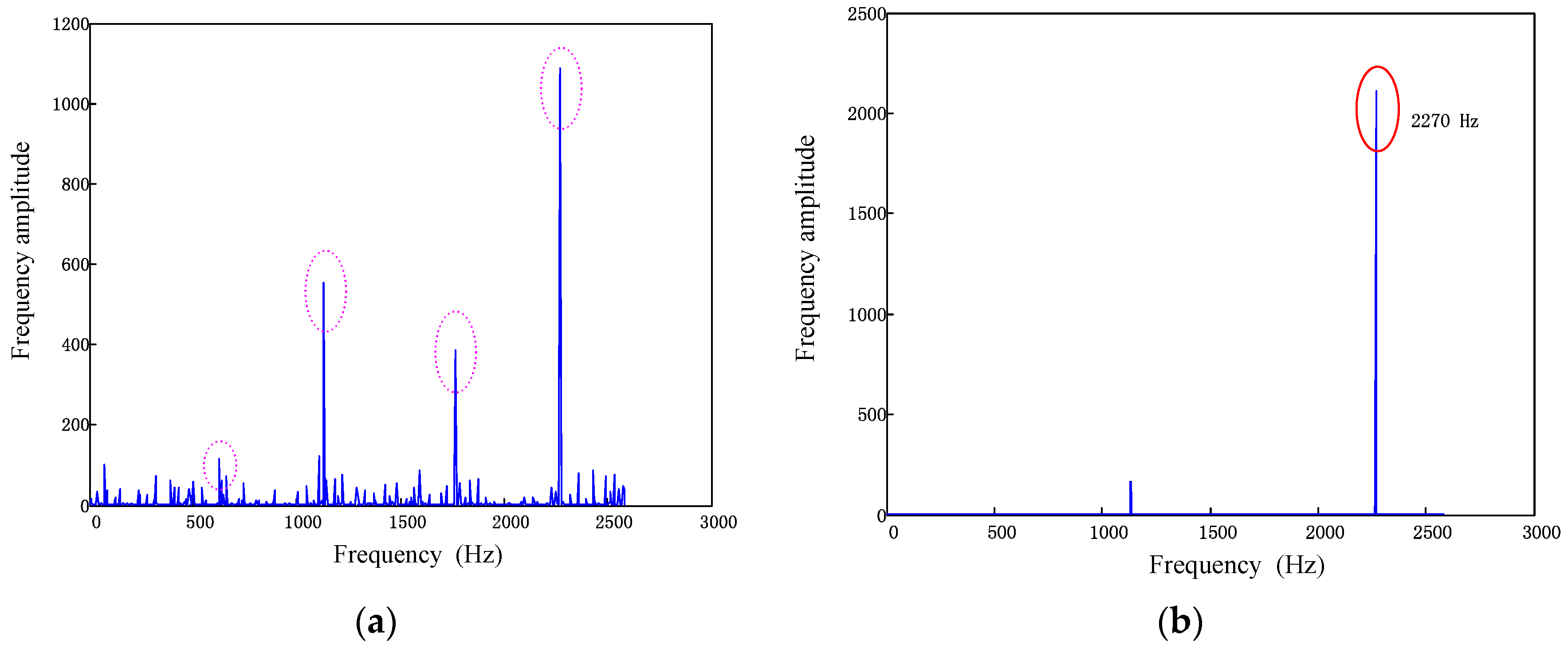 Sensors 17 01745 g017