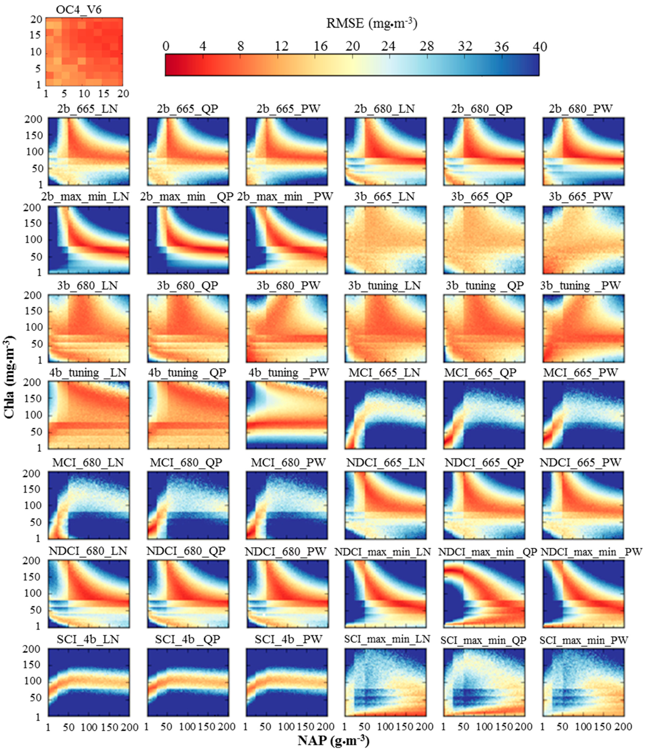 Sensors 17 01746 g008