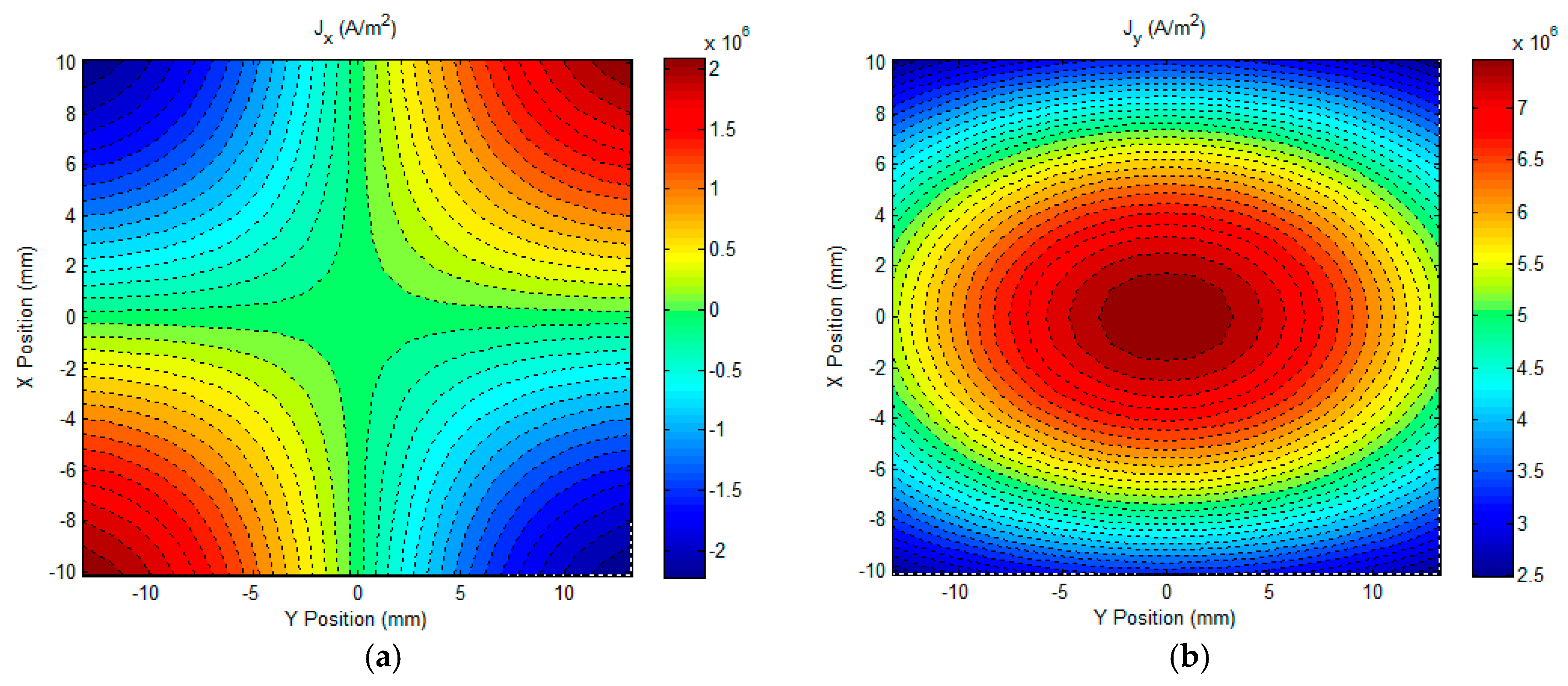Sensors 17 01747 g005 550