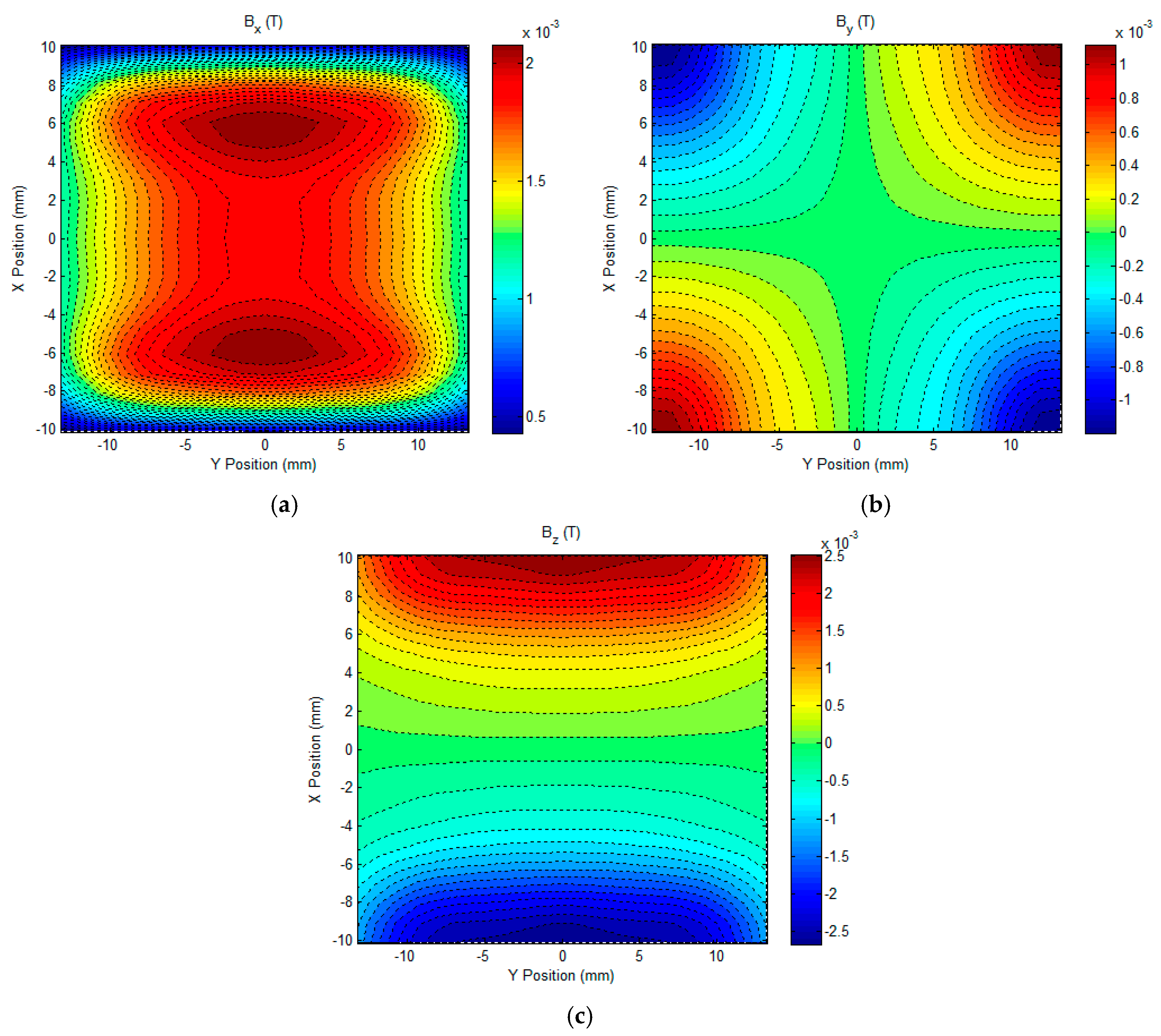 Sensors 17 01747 g006 550