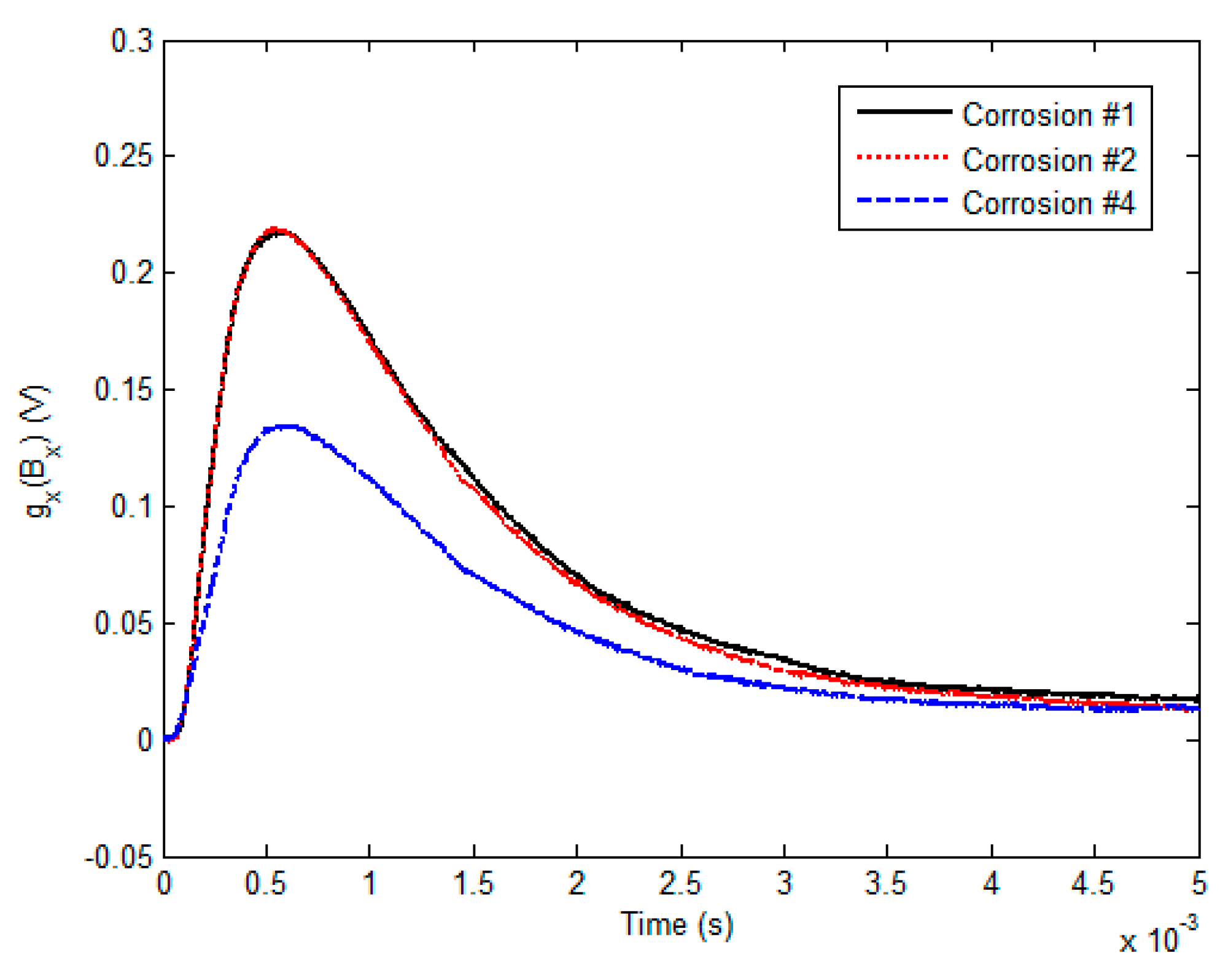 Sensors 17 01747 g008 550