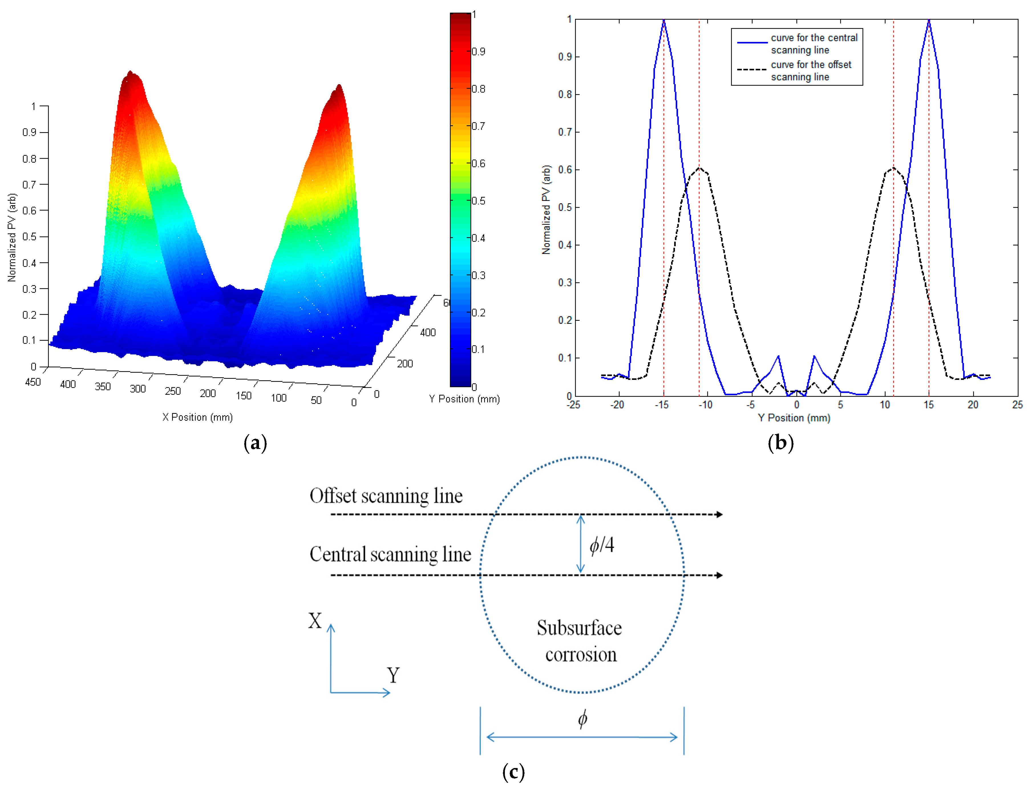 Sensors 17 01747 g009 550