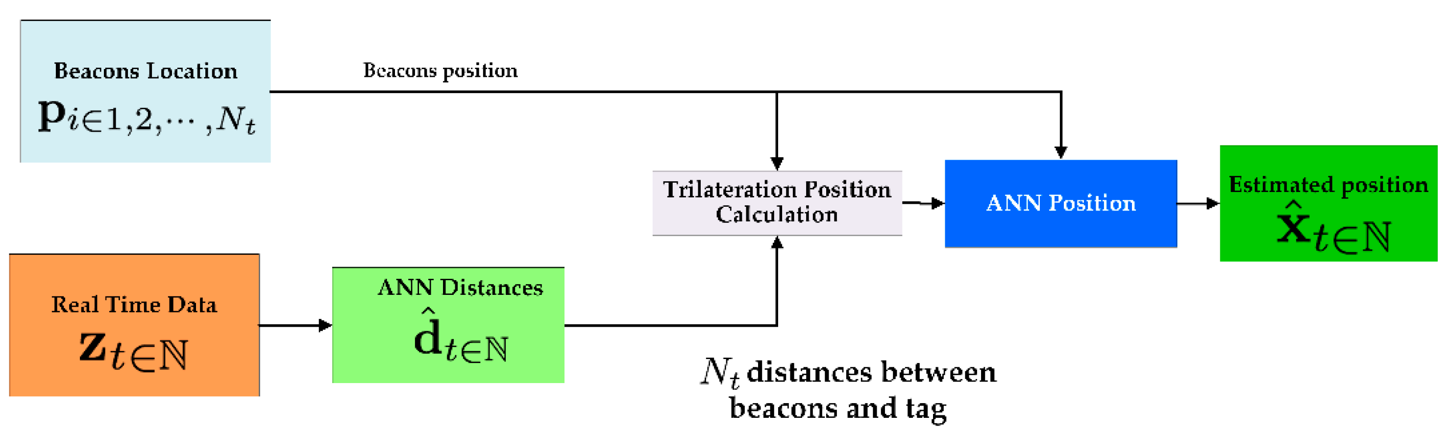 Sensors 17 01749 g004 Sensors 17 01749 g004