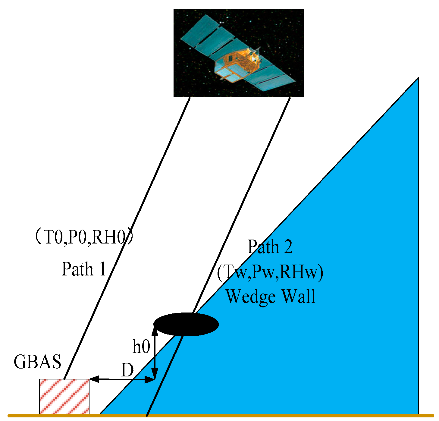 Sensors 17 01751 g007 550