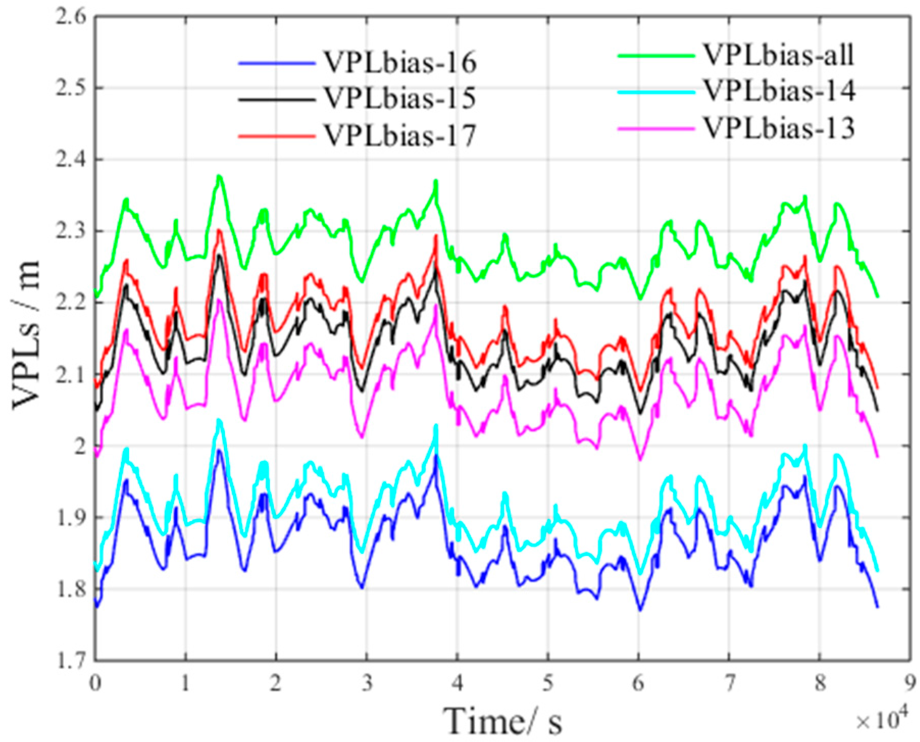 Sensors 17 01751 g013 550