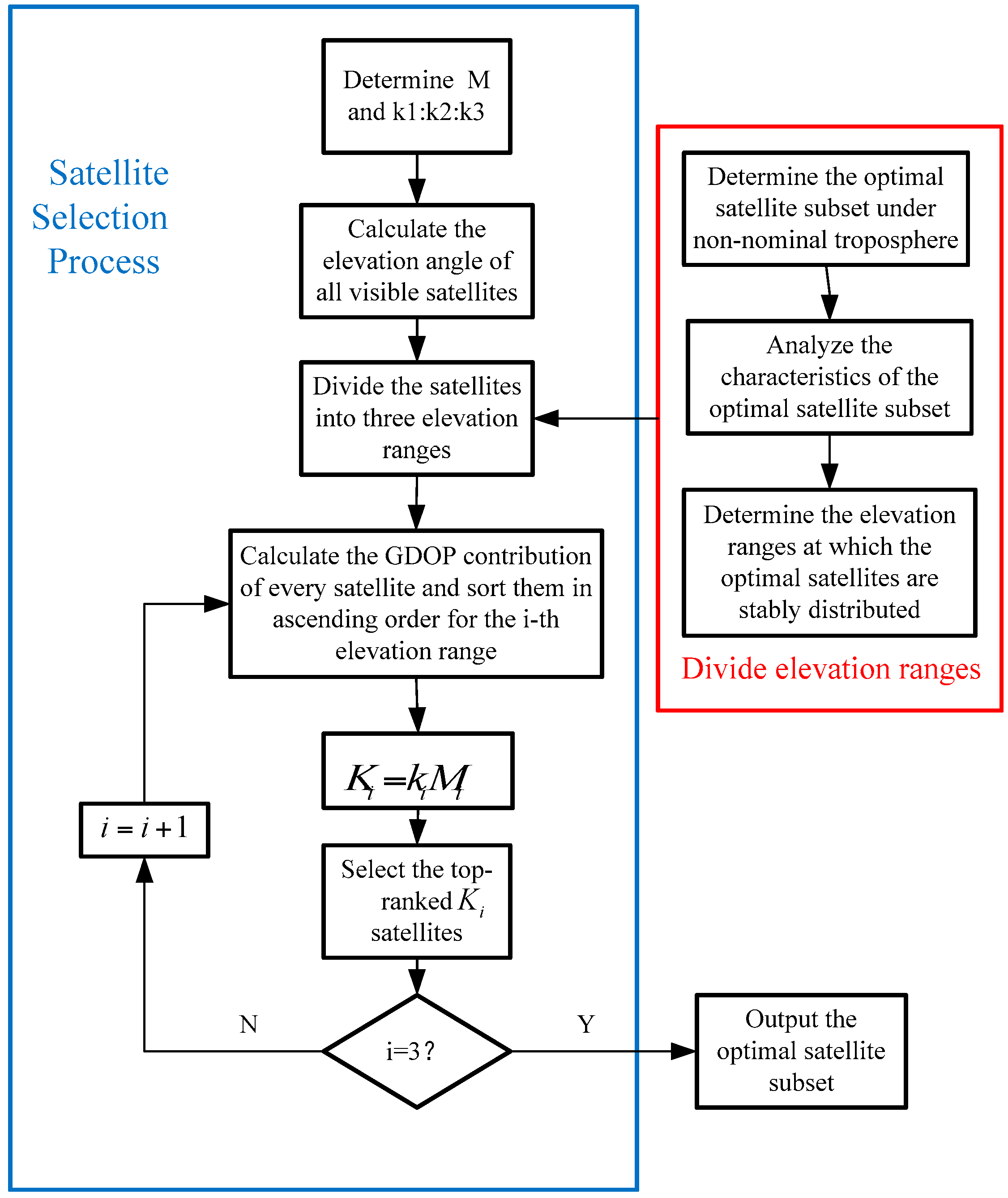 Sensors 17 01751 g016 550