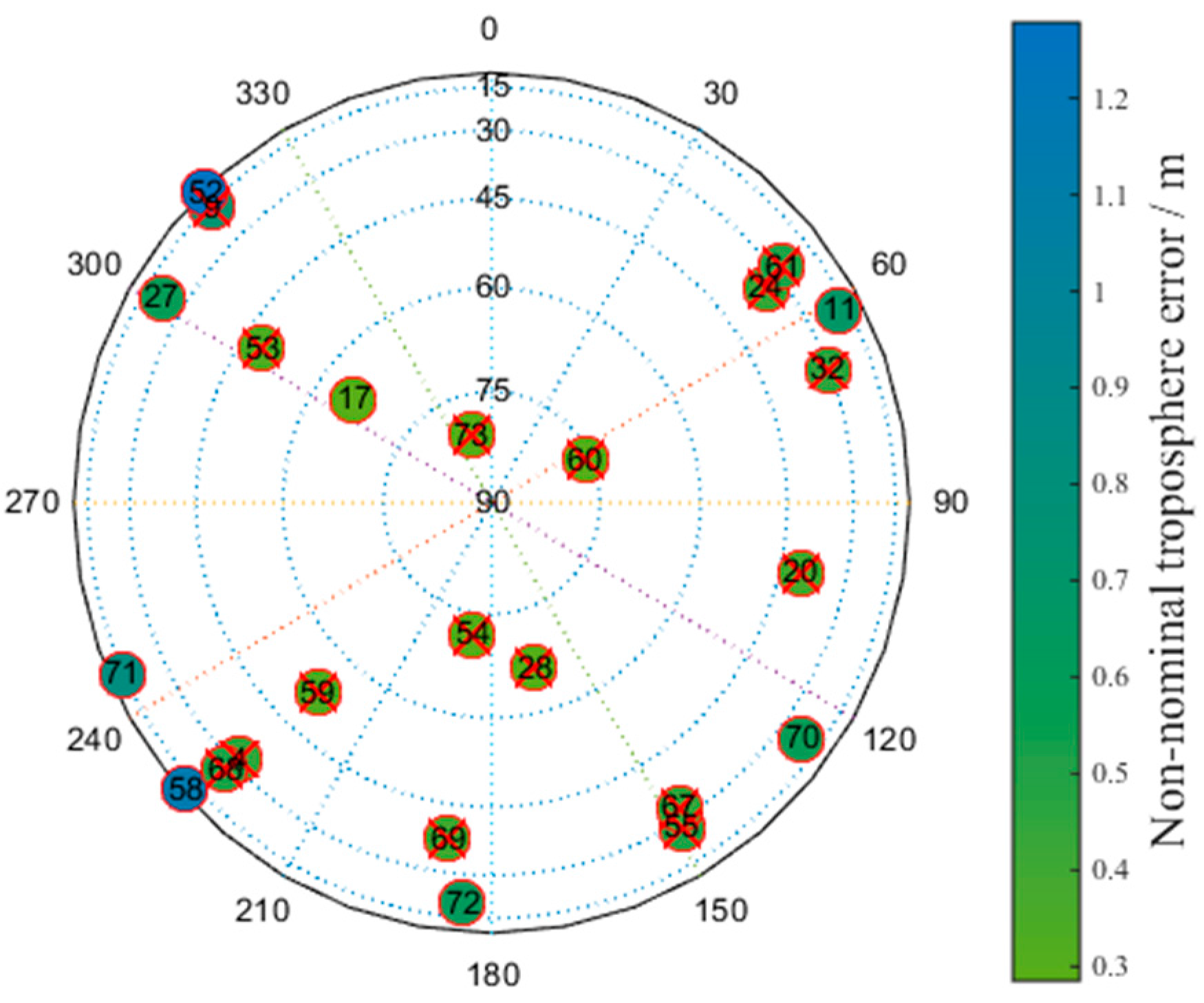 Sensors 17 01751 g019 550