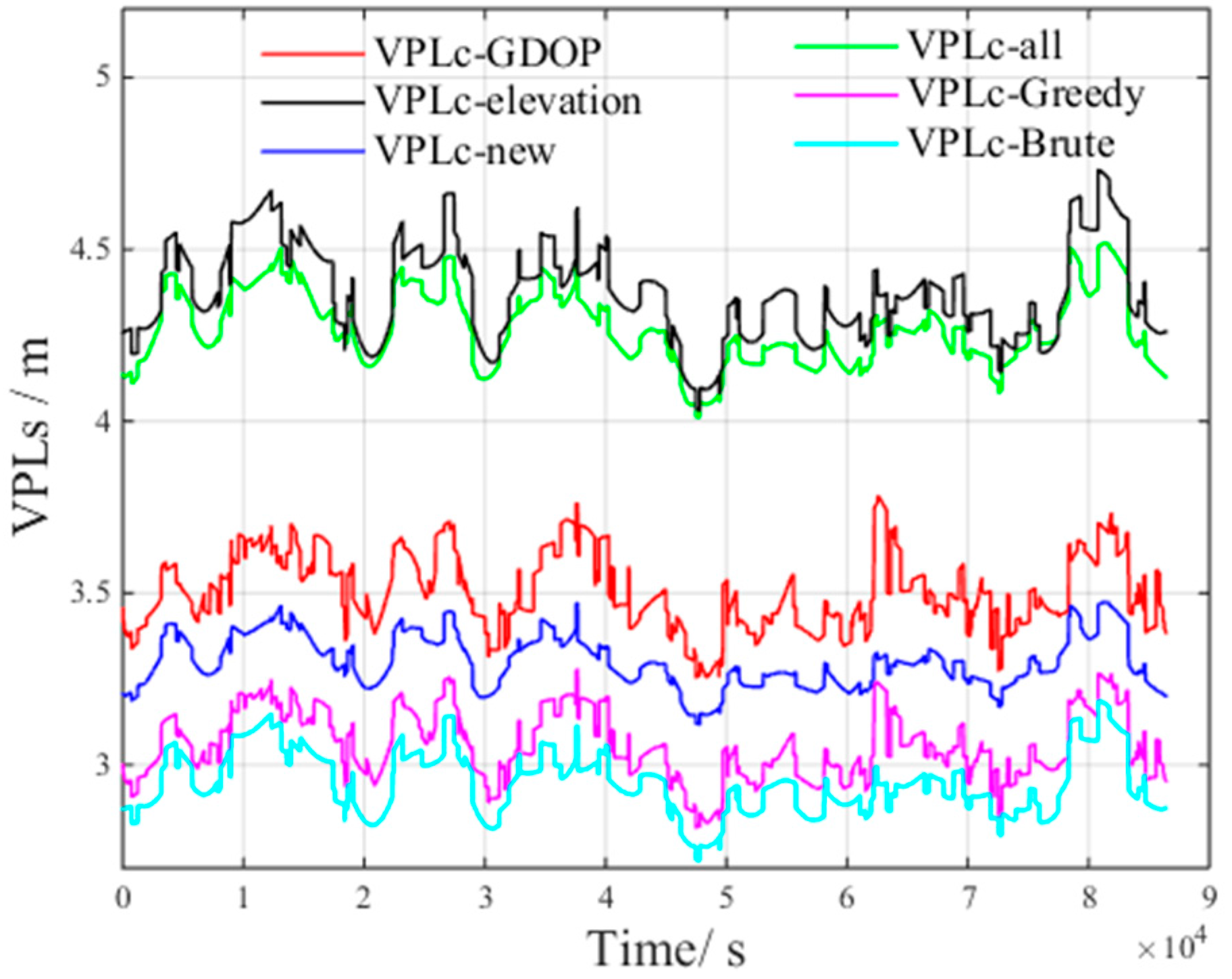 Sensors 17 01751 g022 550