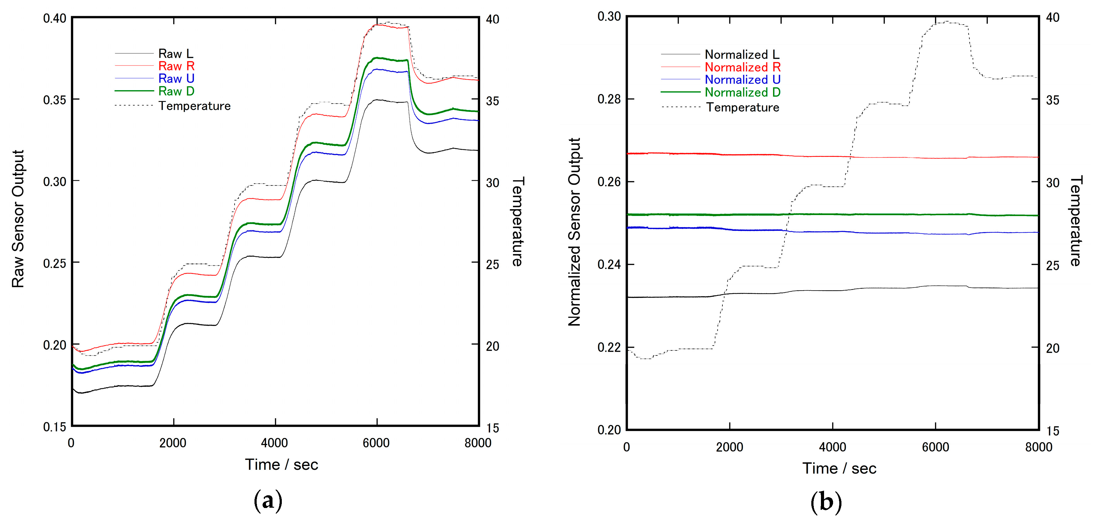 Sensors 17 01752 g007 550