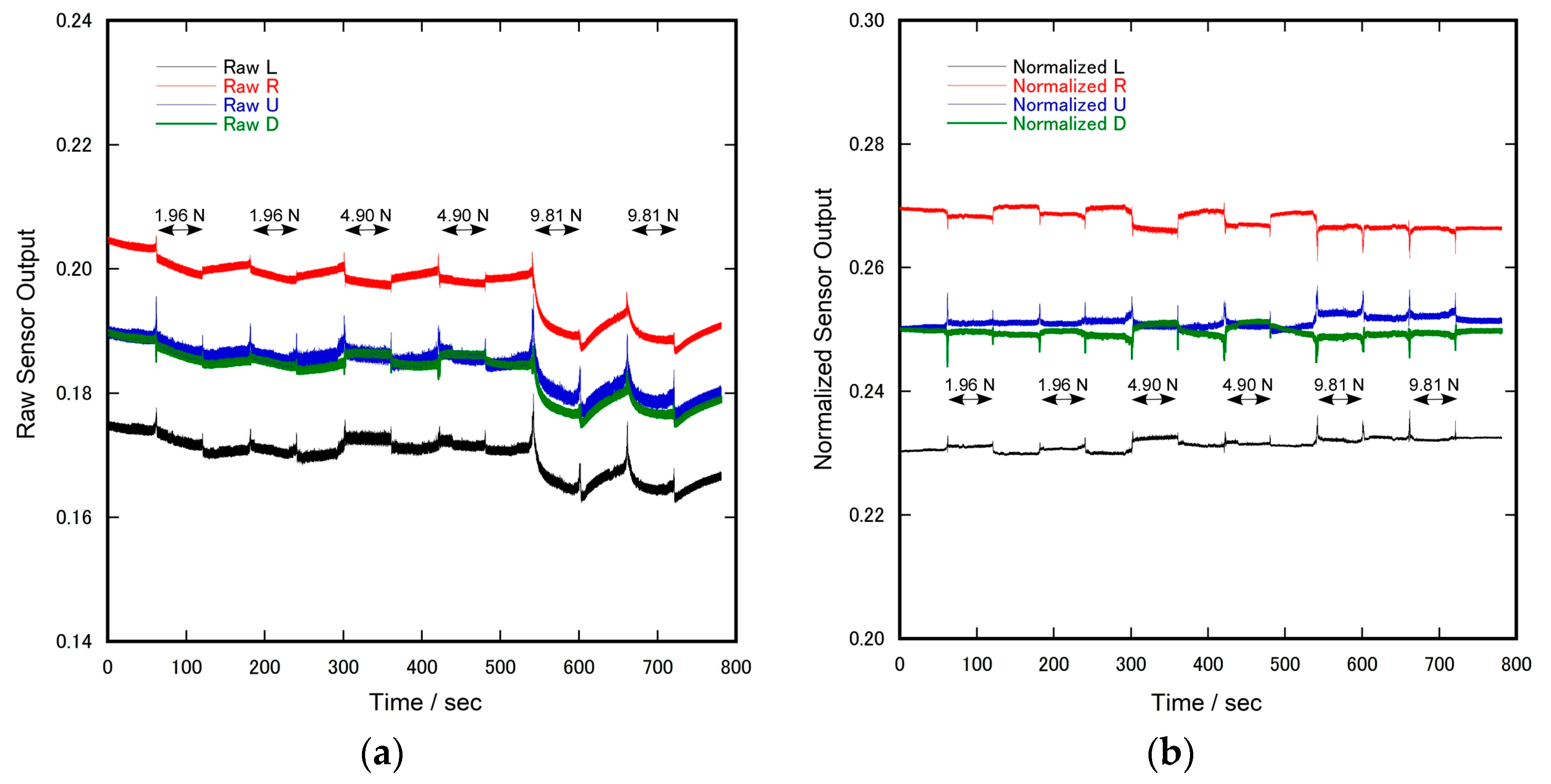 Sensors 17 01752 g008 550