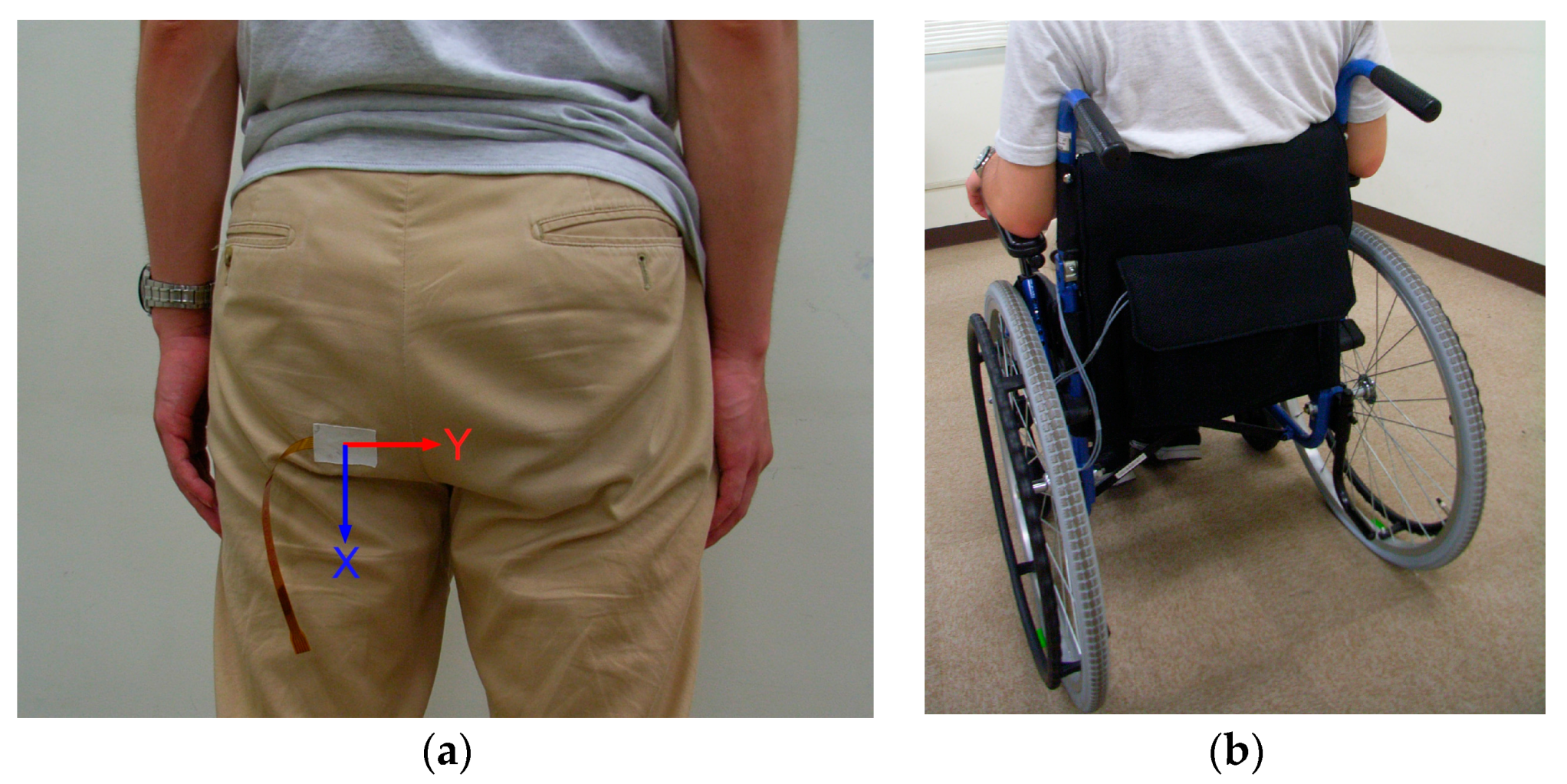 Sensors 17 01752 g011 550