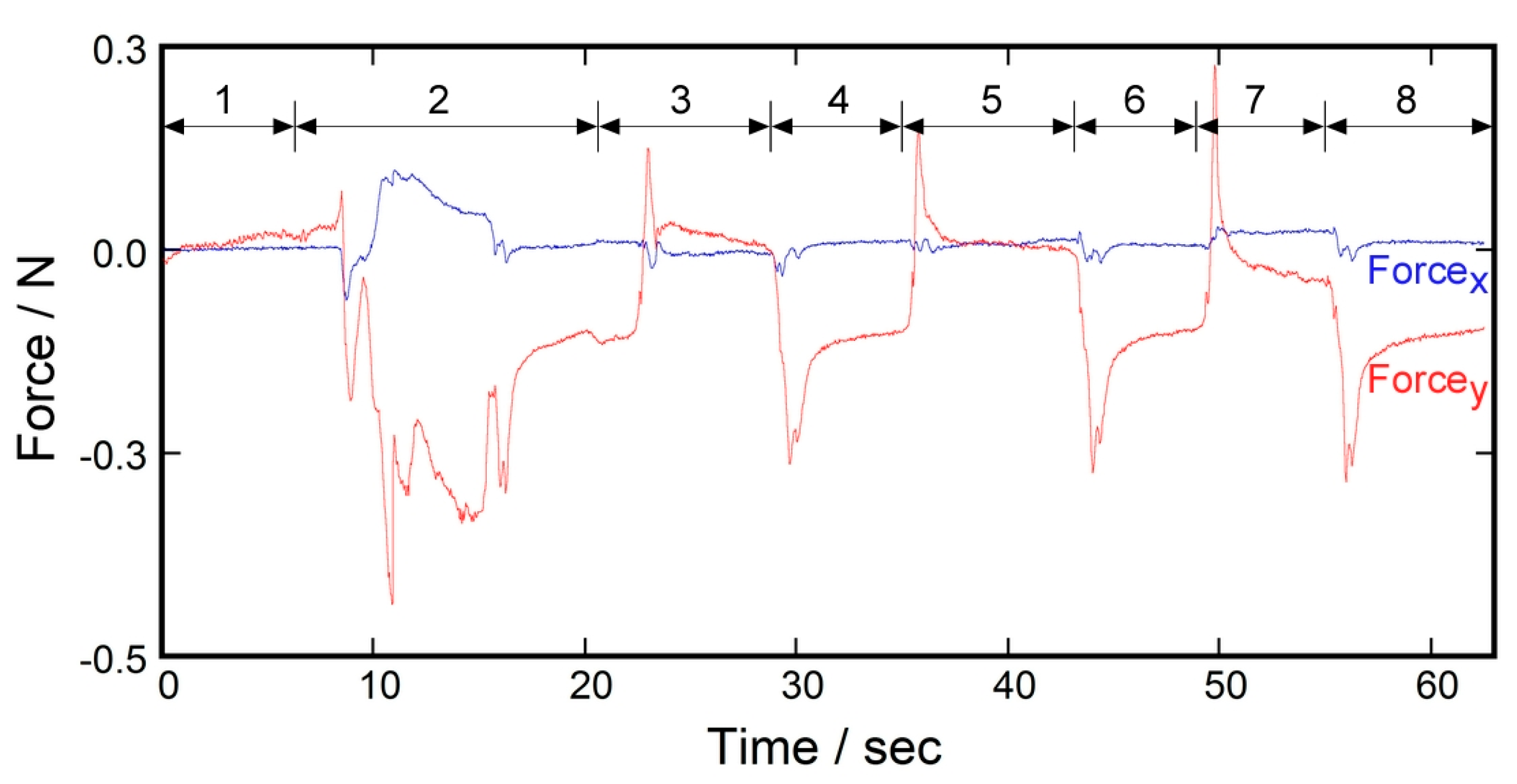 Sensors 17 01752 g014 550