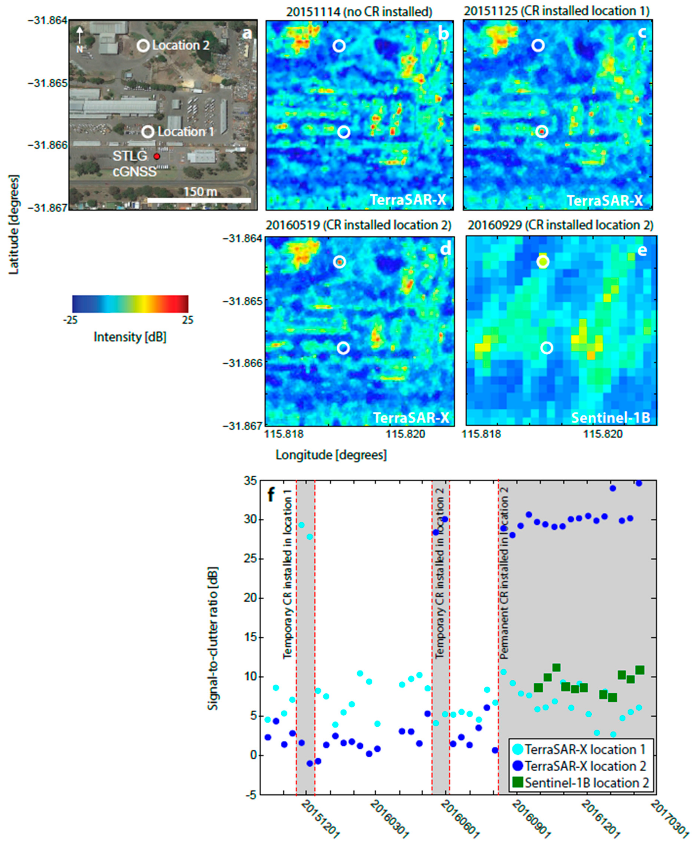 Sensors 17 01753 g003