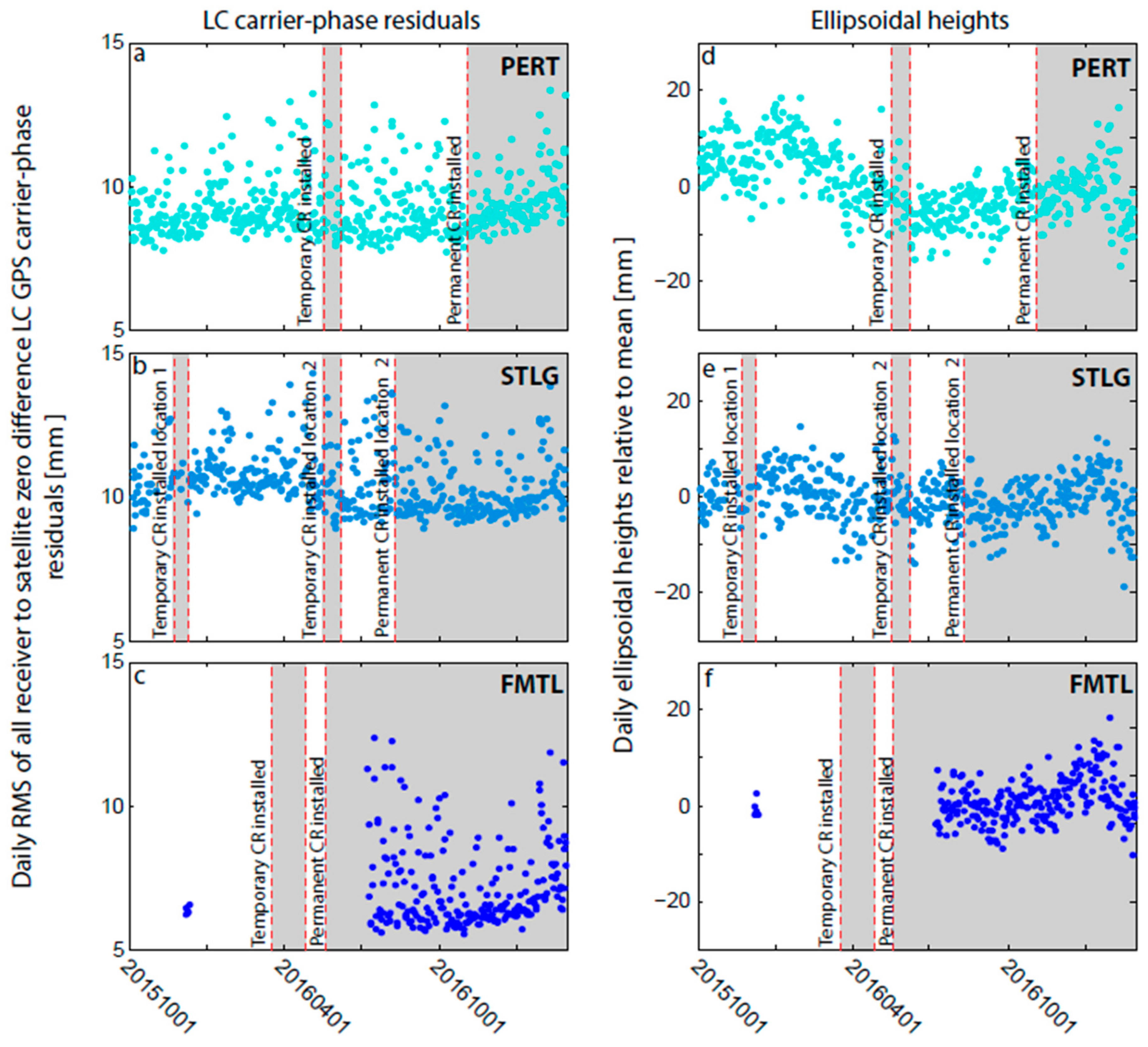 Sensors 17 01753 g004