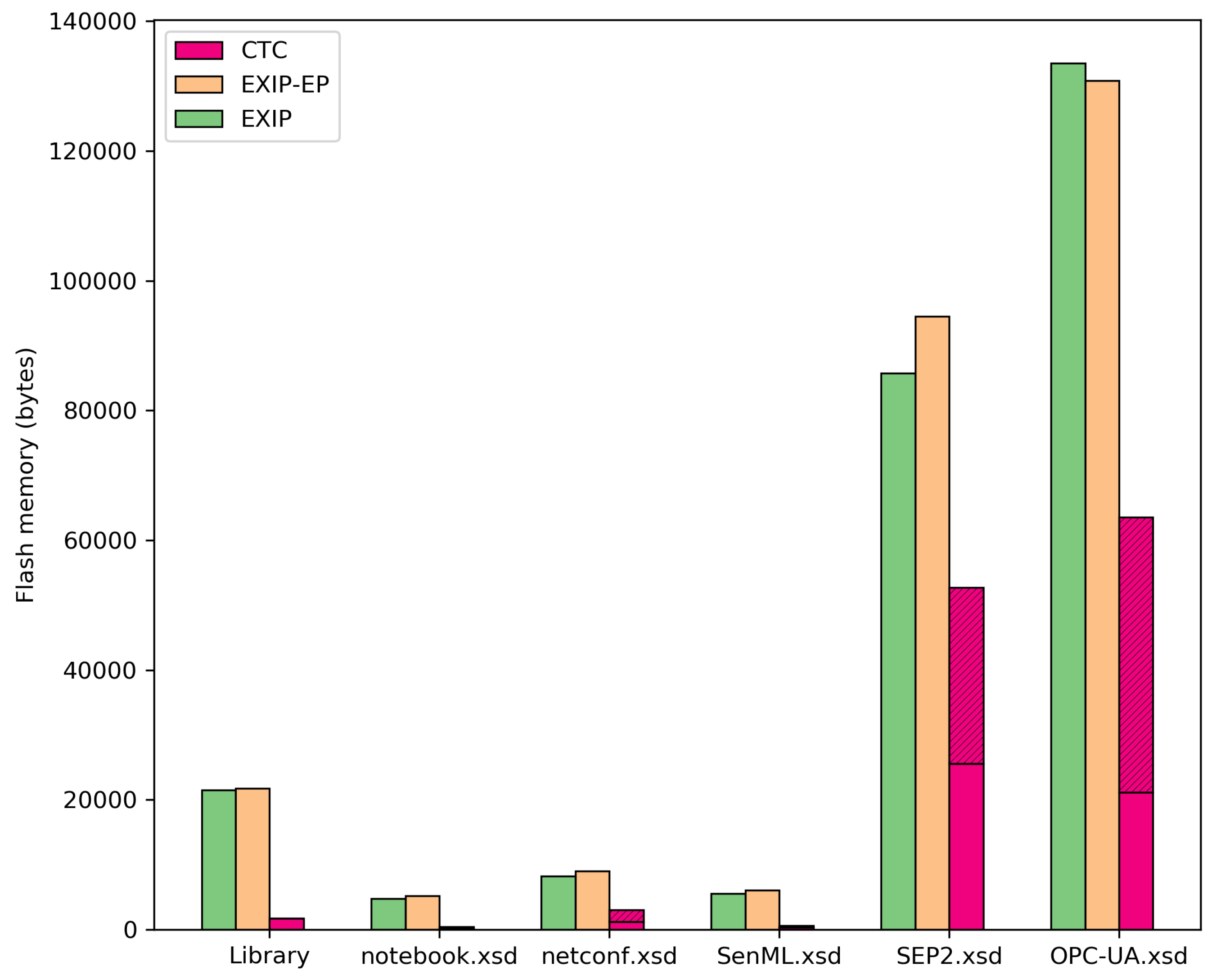 Sensors 17 01755 g012 550