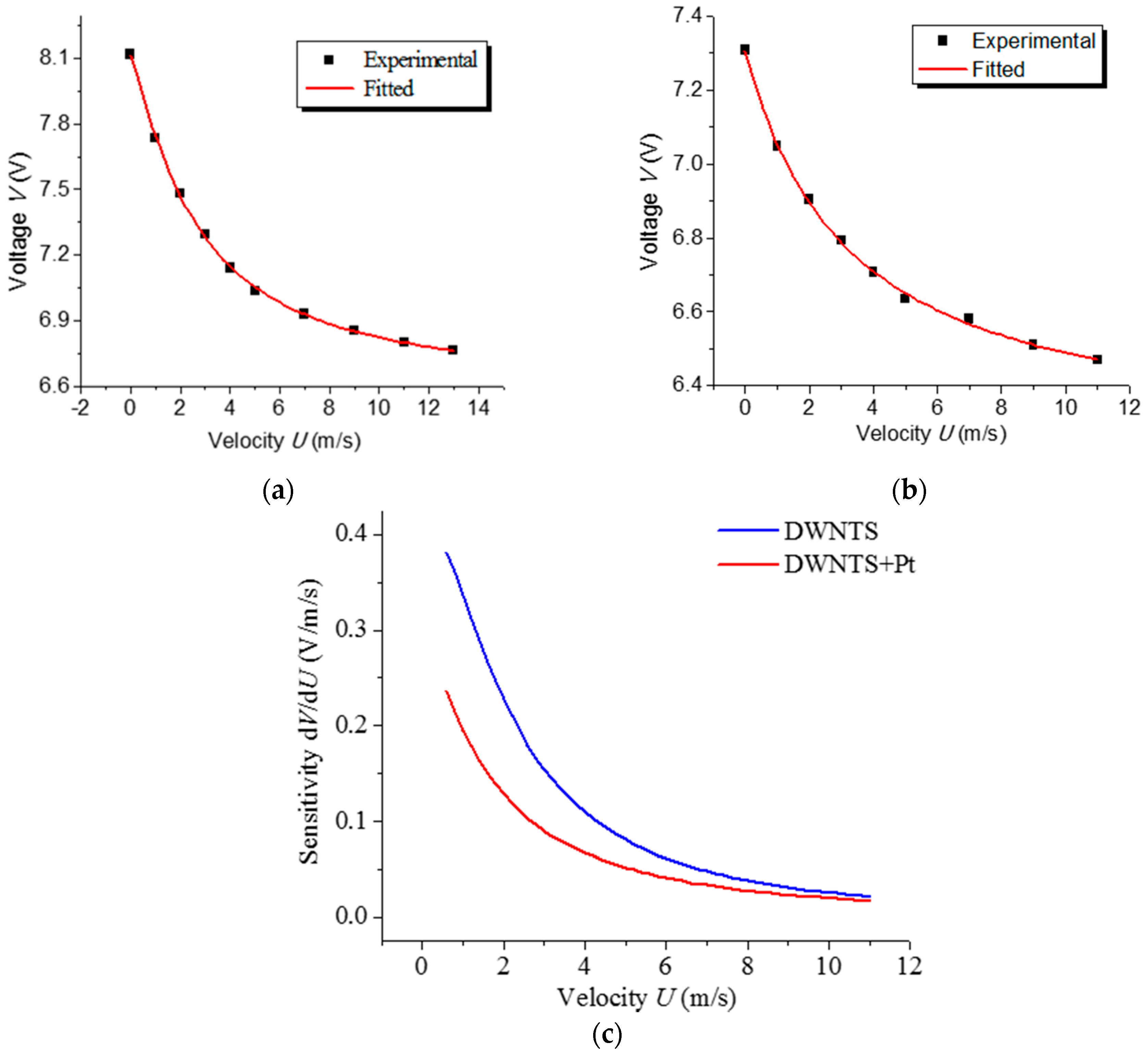 Sensors 17 01756 g003