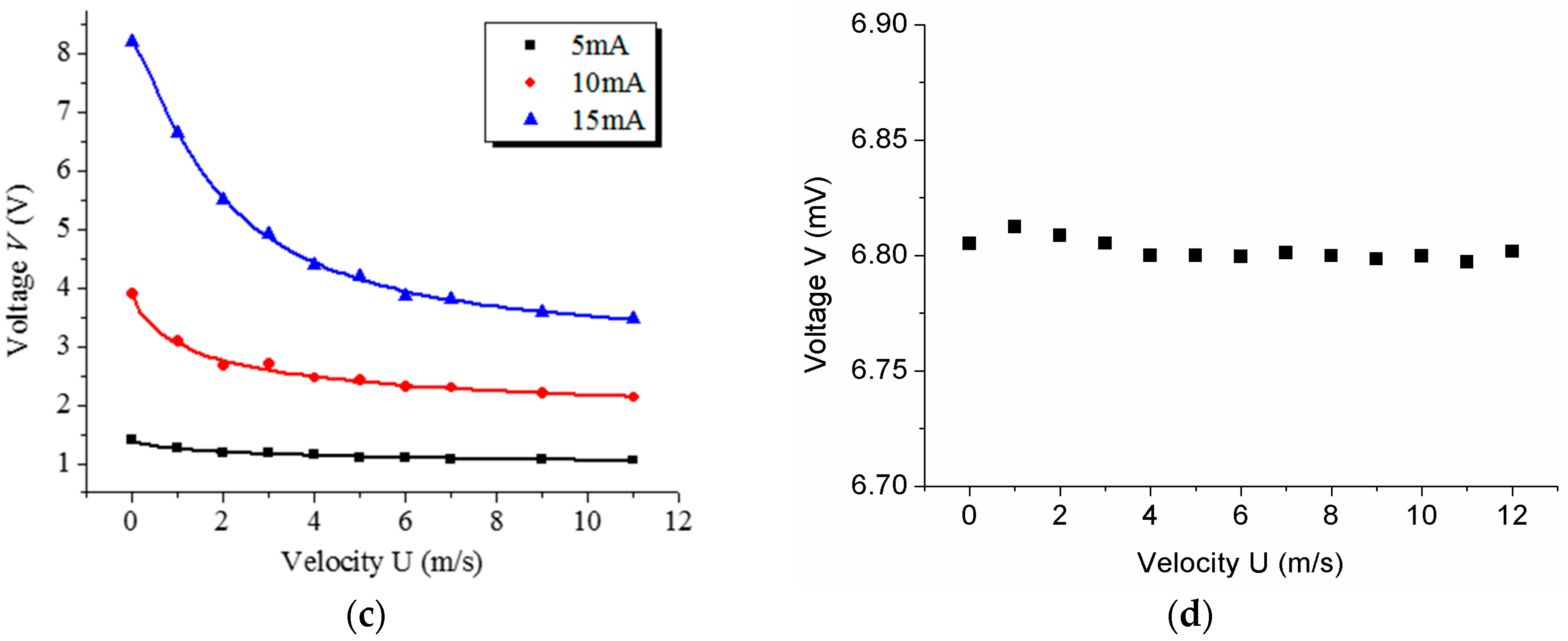 Sensors 17 01756 g004b