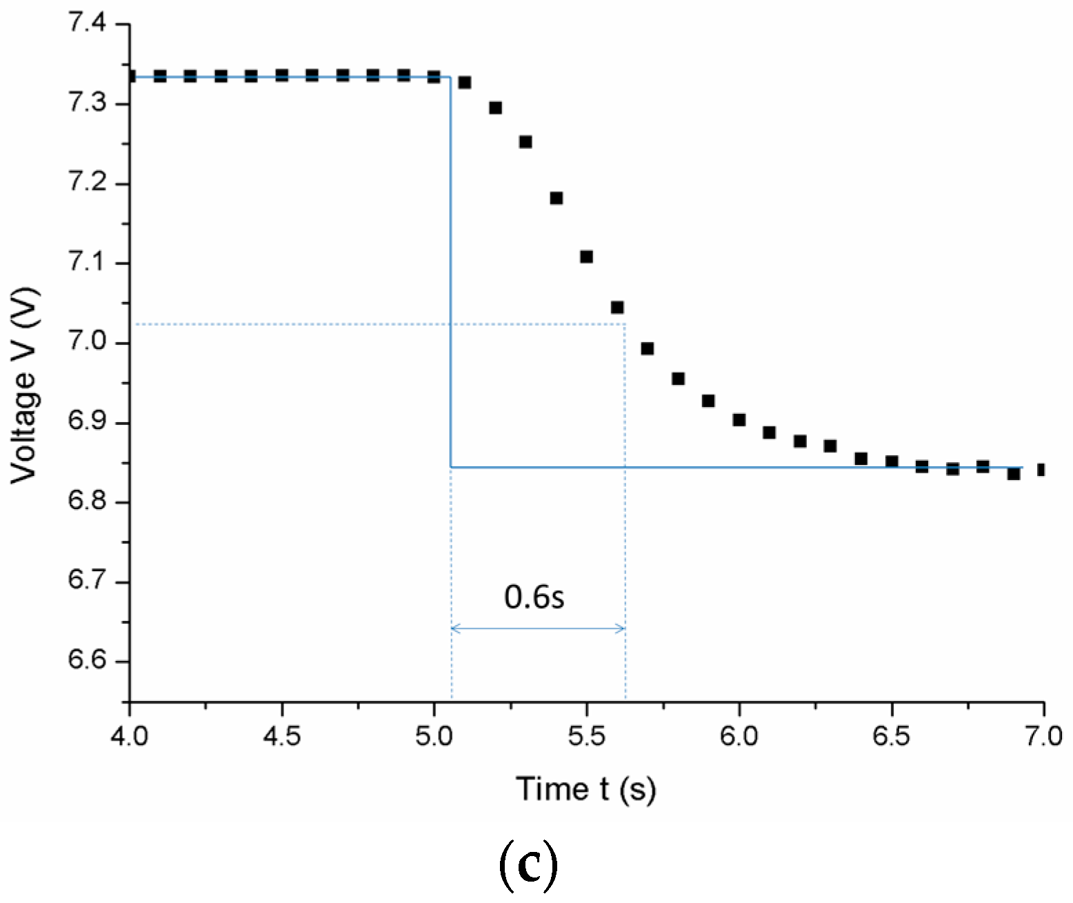Sensors 17 01756 g005b