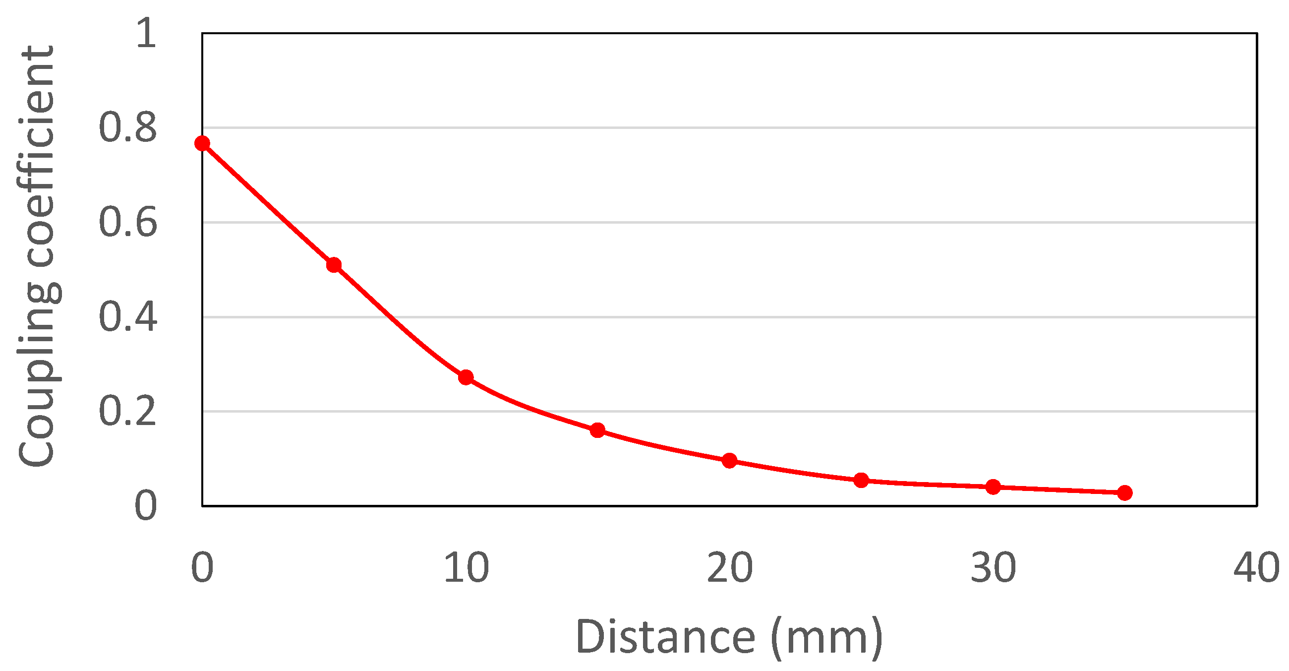 Sensors 17 01759 g003 550