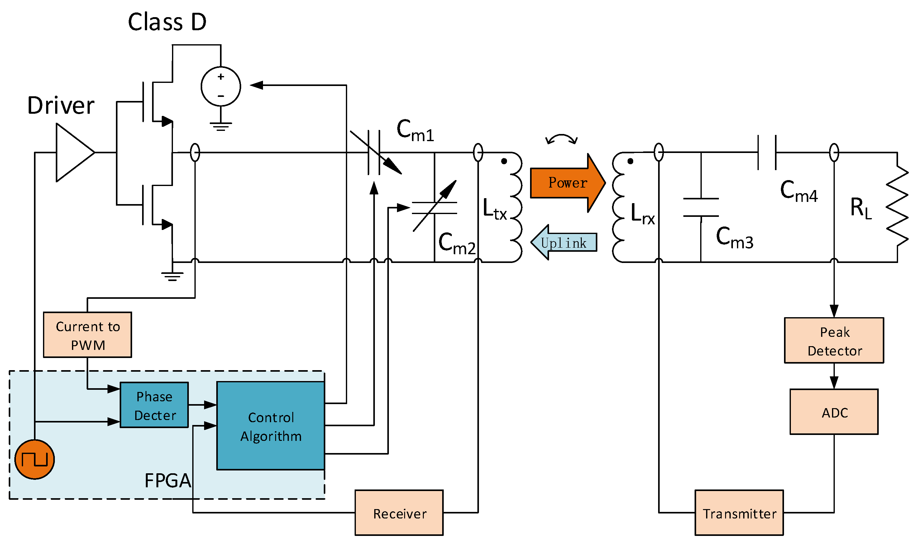 Sensors 17 01759 g008 550