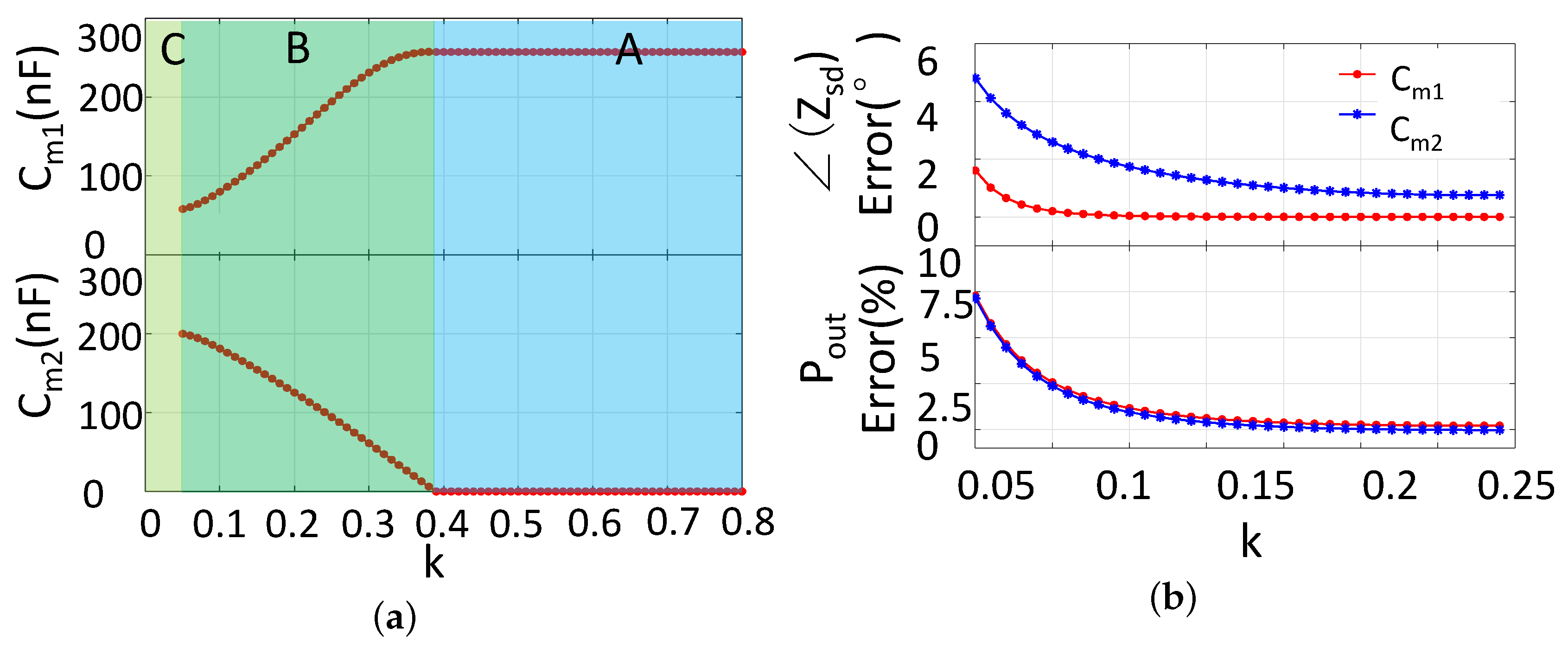 Sensors 17 01759 g010 550