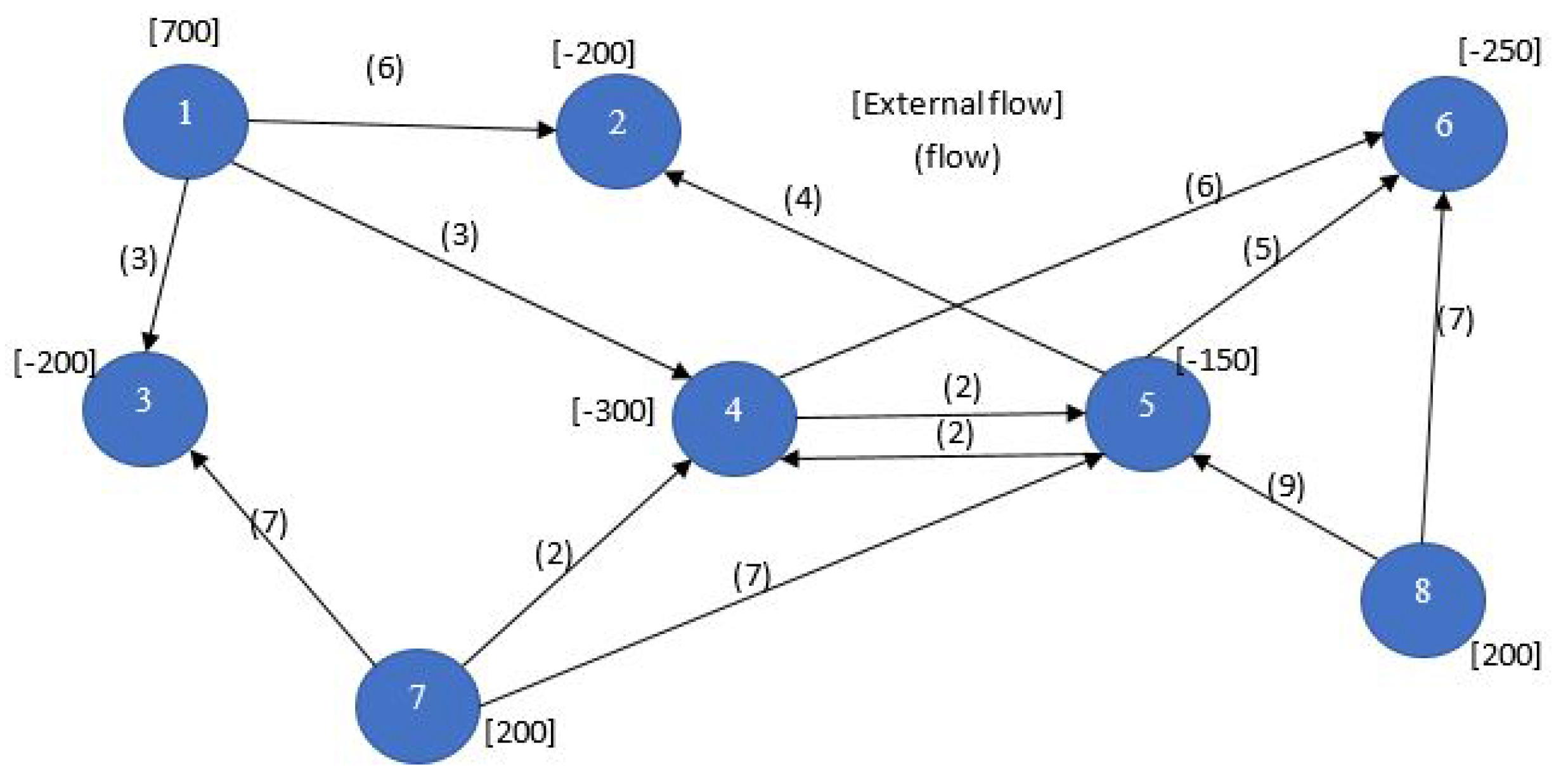 Sensors 17 01761 g002 550