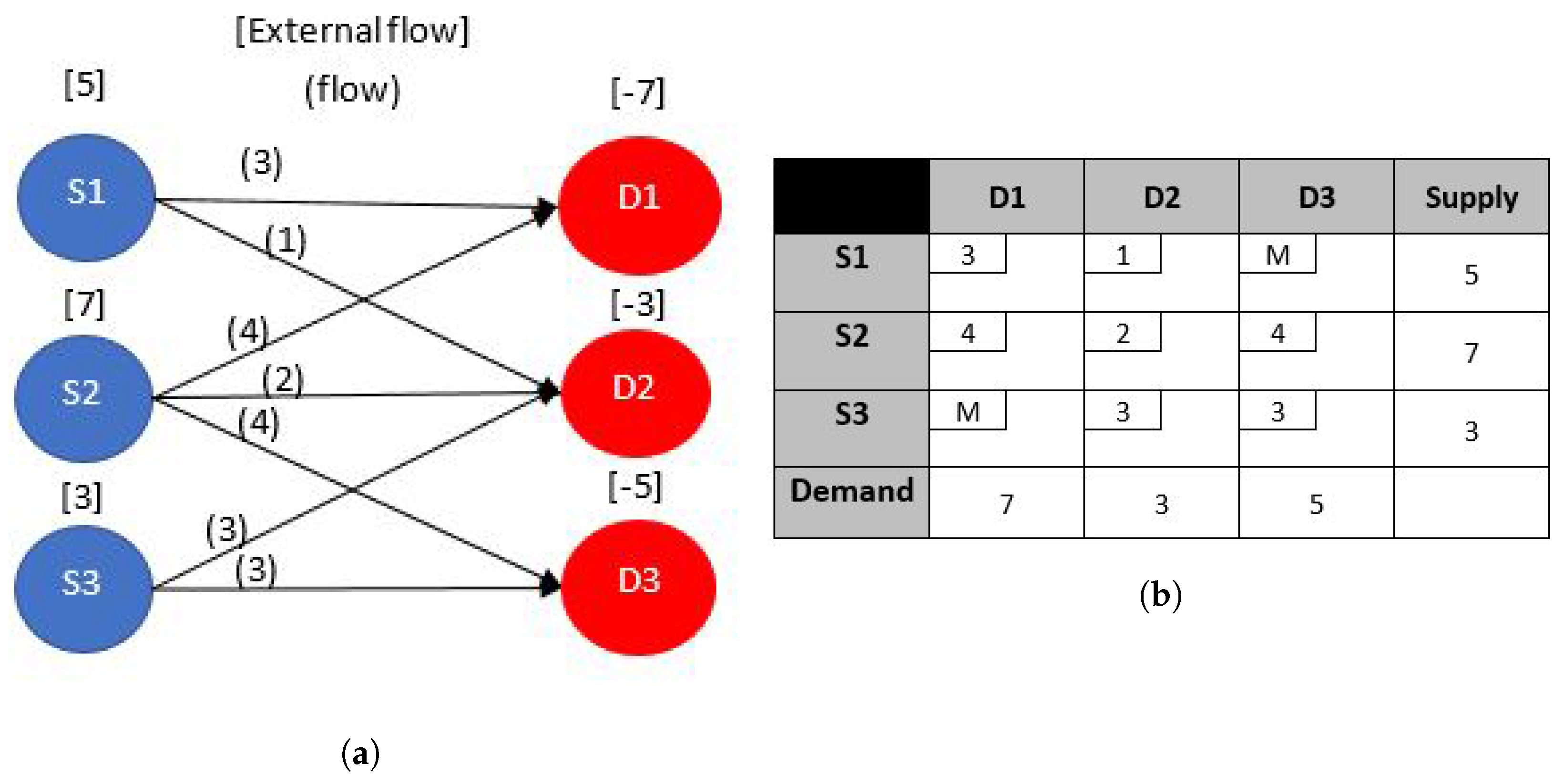 Sensors 17 01761 g004 550