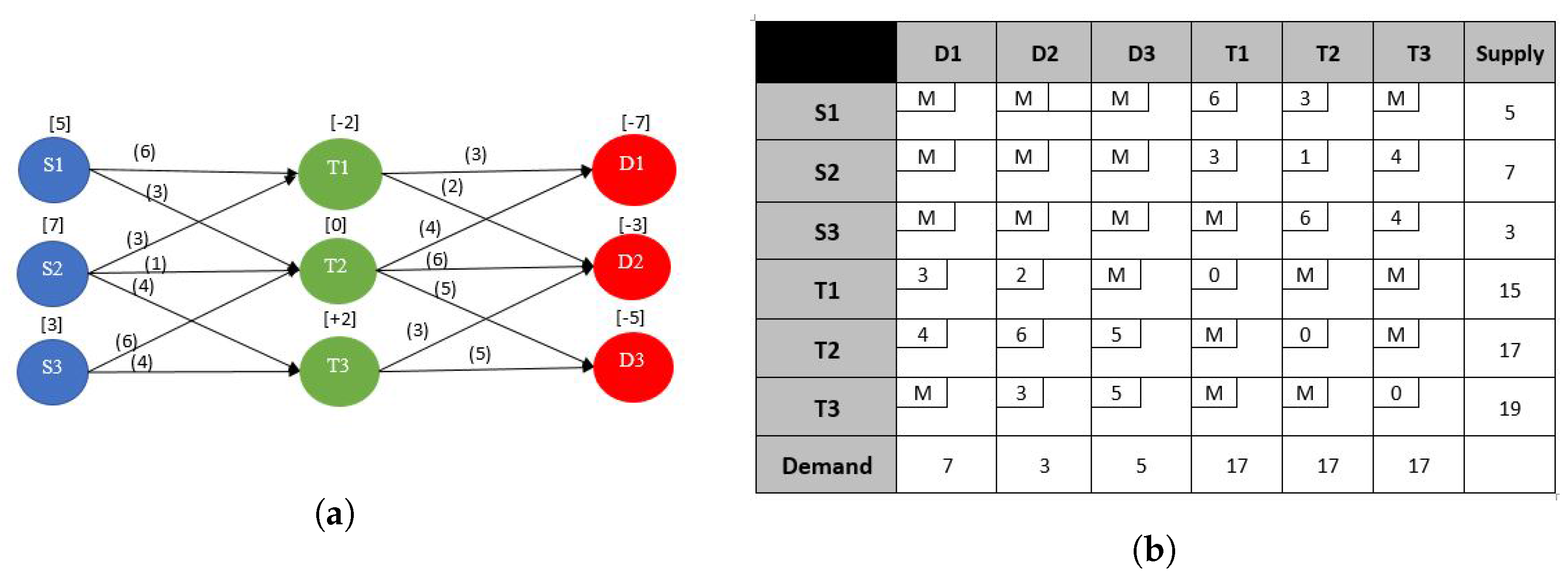 Sensors 17 01761 g006 550