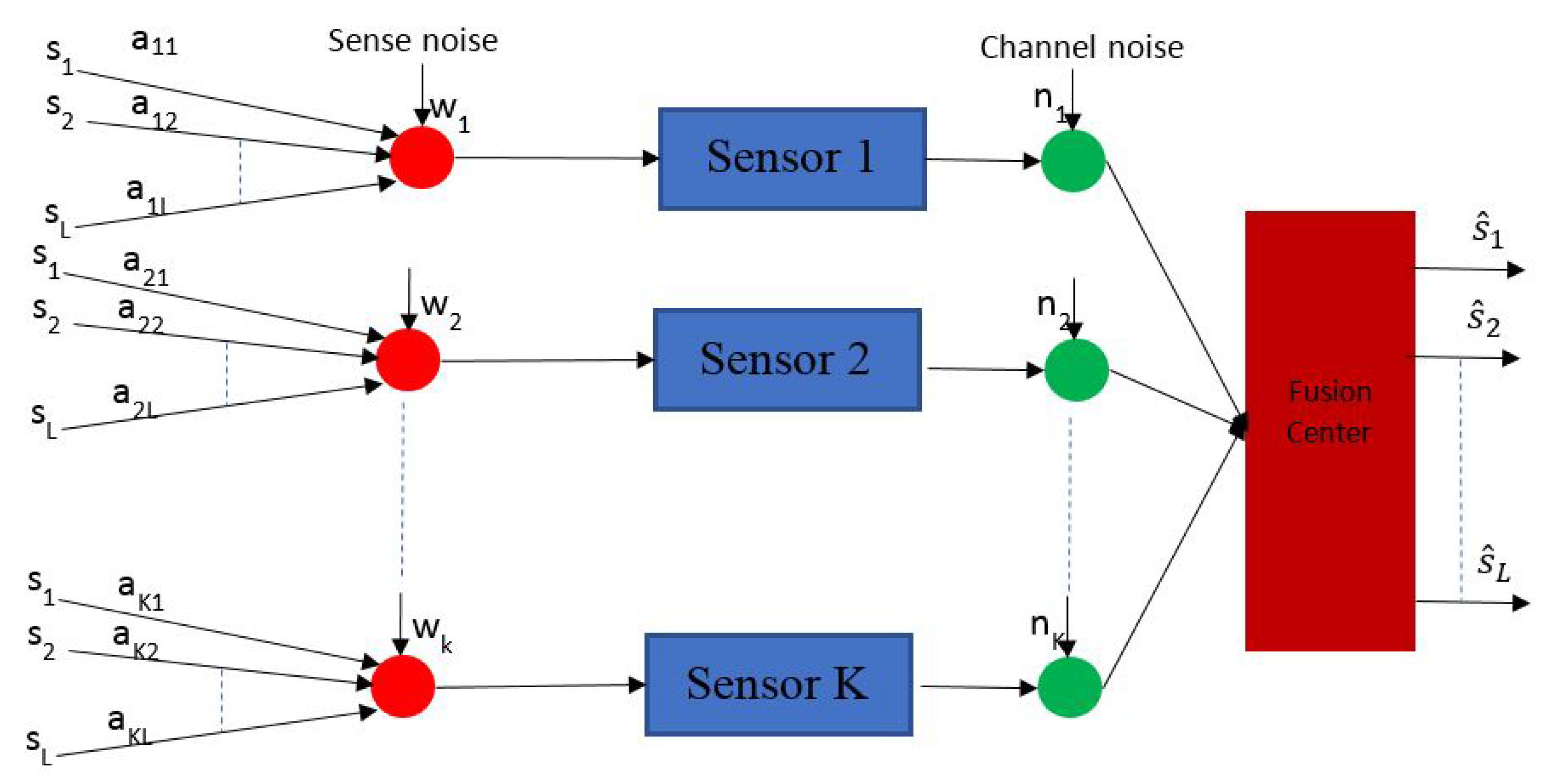 Sensors 17 01761 g020 550
