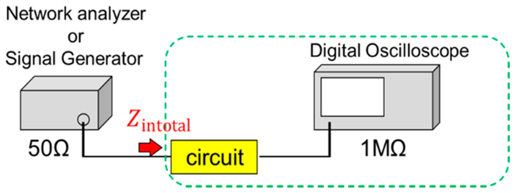 Sensors 17 01763 g006 550