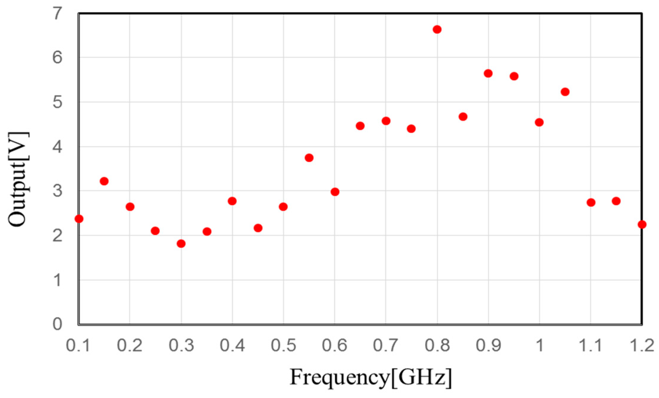 Sensors 17 01763 g008 550